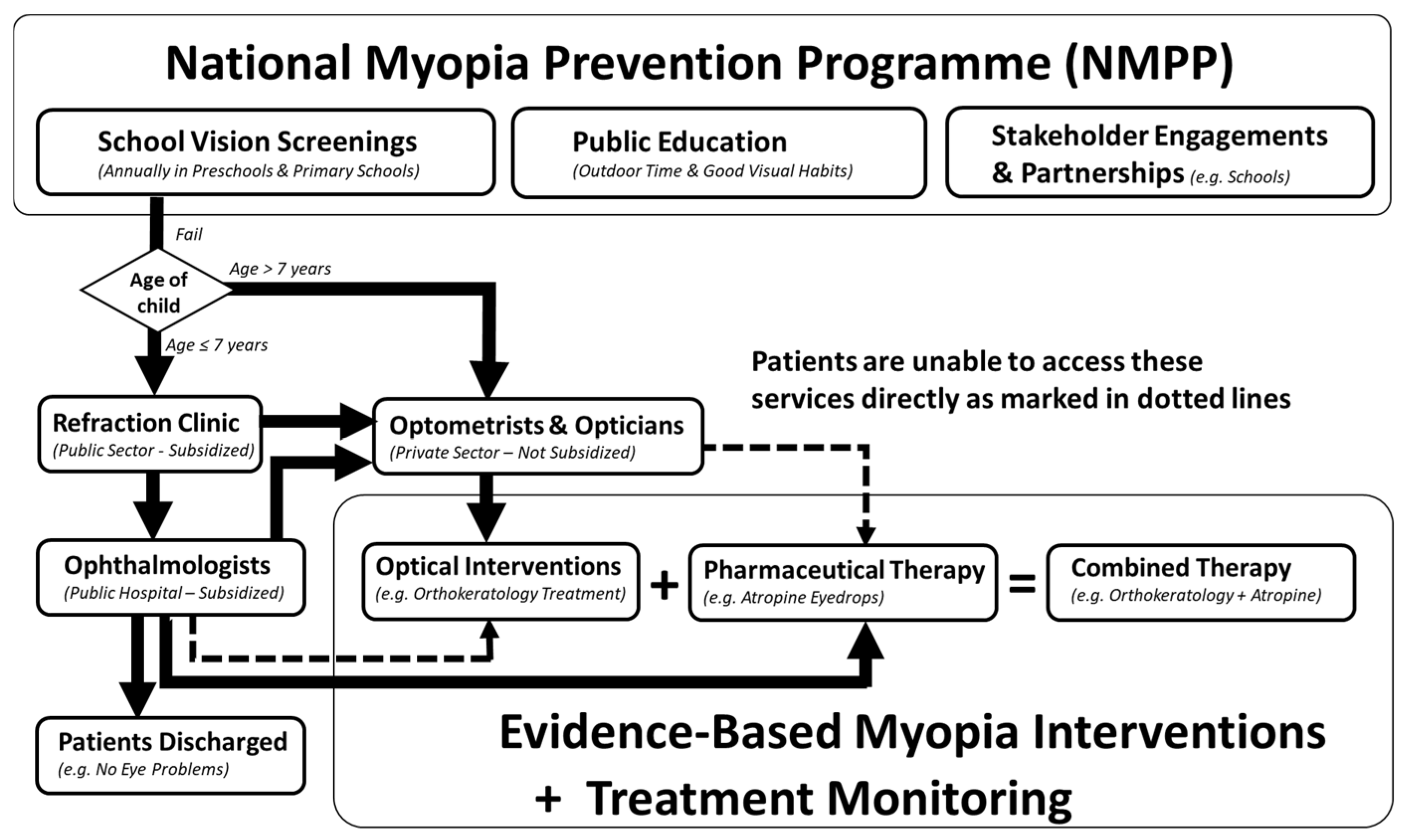 Children 11 01548 g001 Children 11 01548 g001