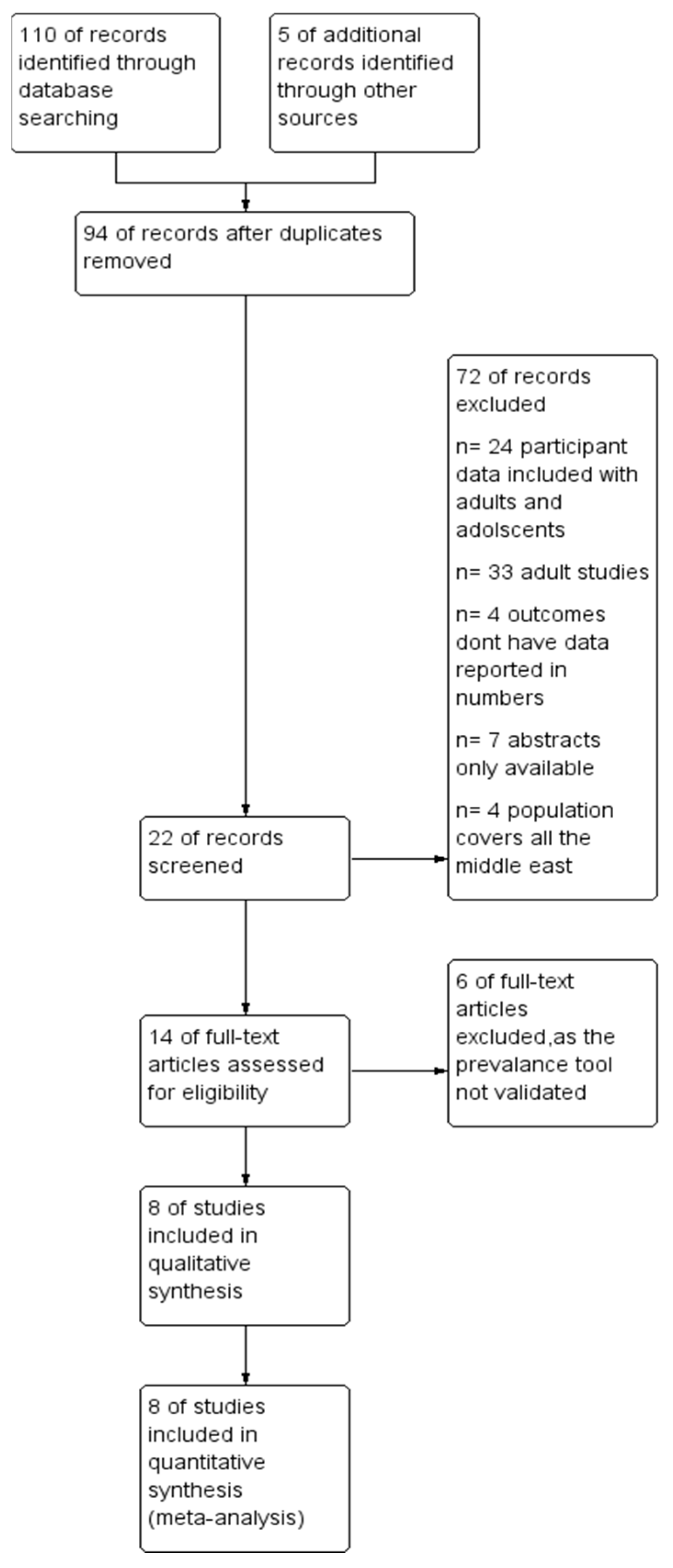 Children 11 01550 g001