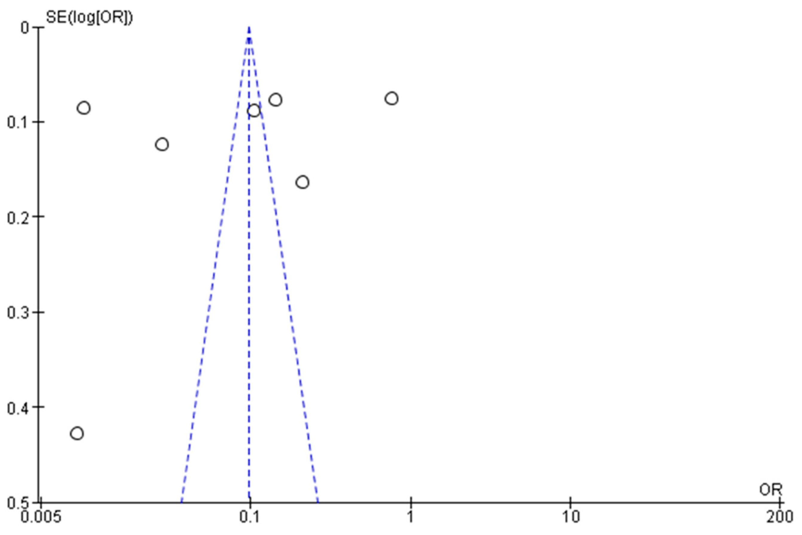 Children 11 01550 g002