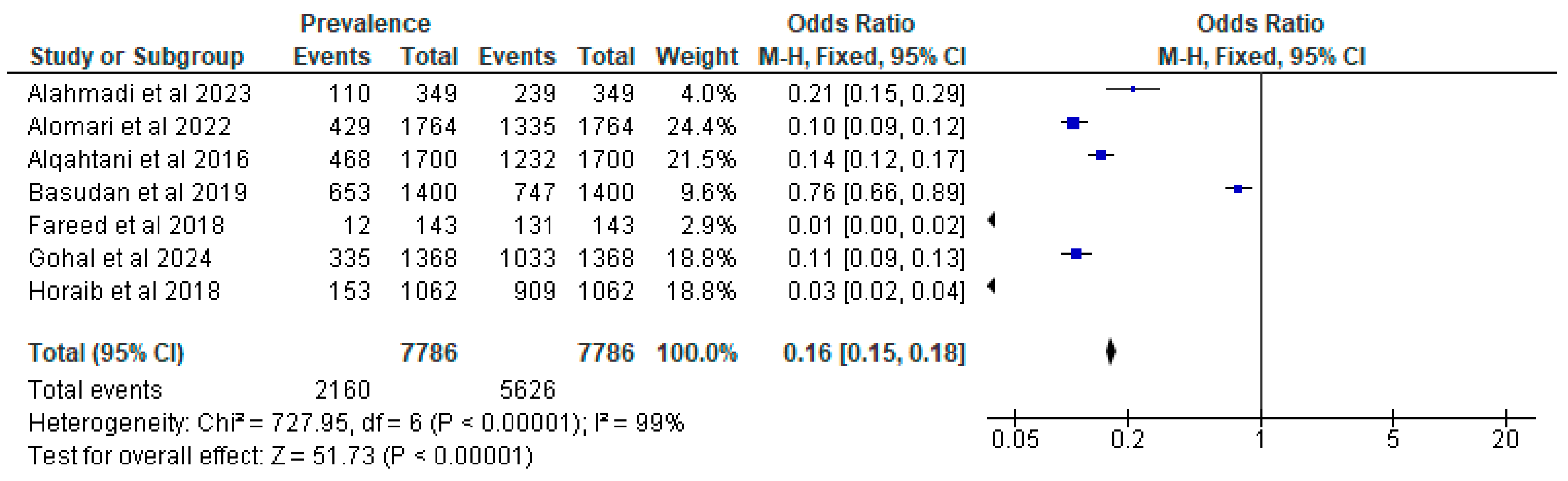 Children 11 01550 g003