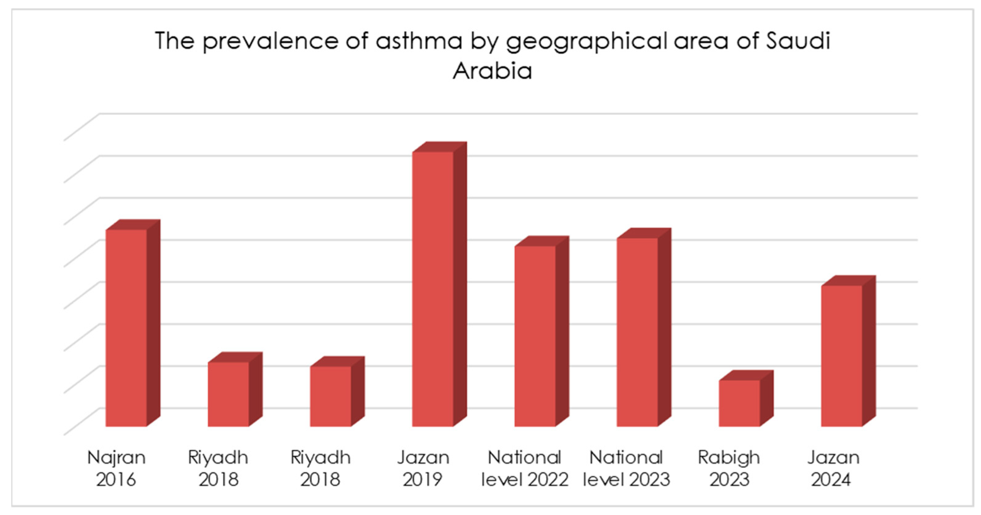 Children 11 01550 g004