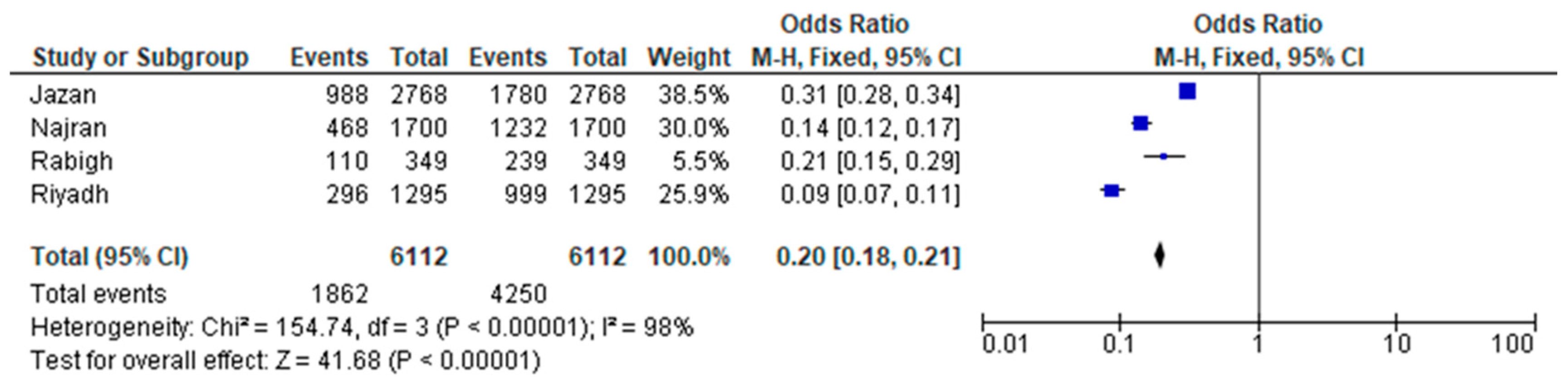 Children 11 01550 g006