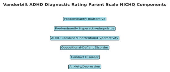 Children 11 01551 g001