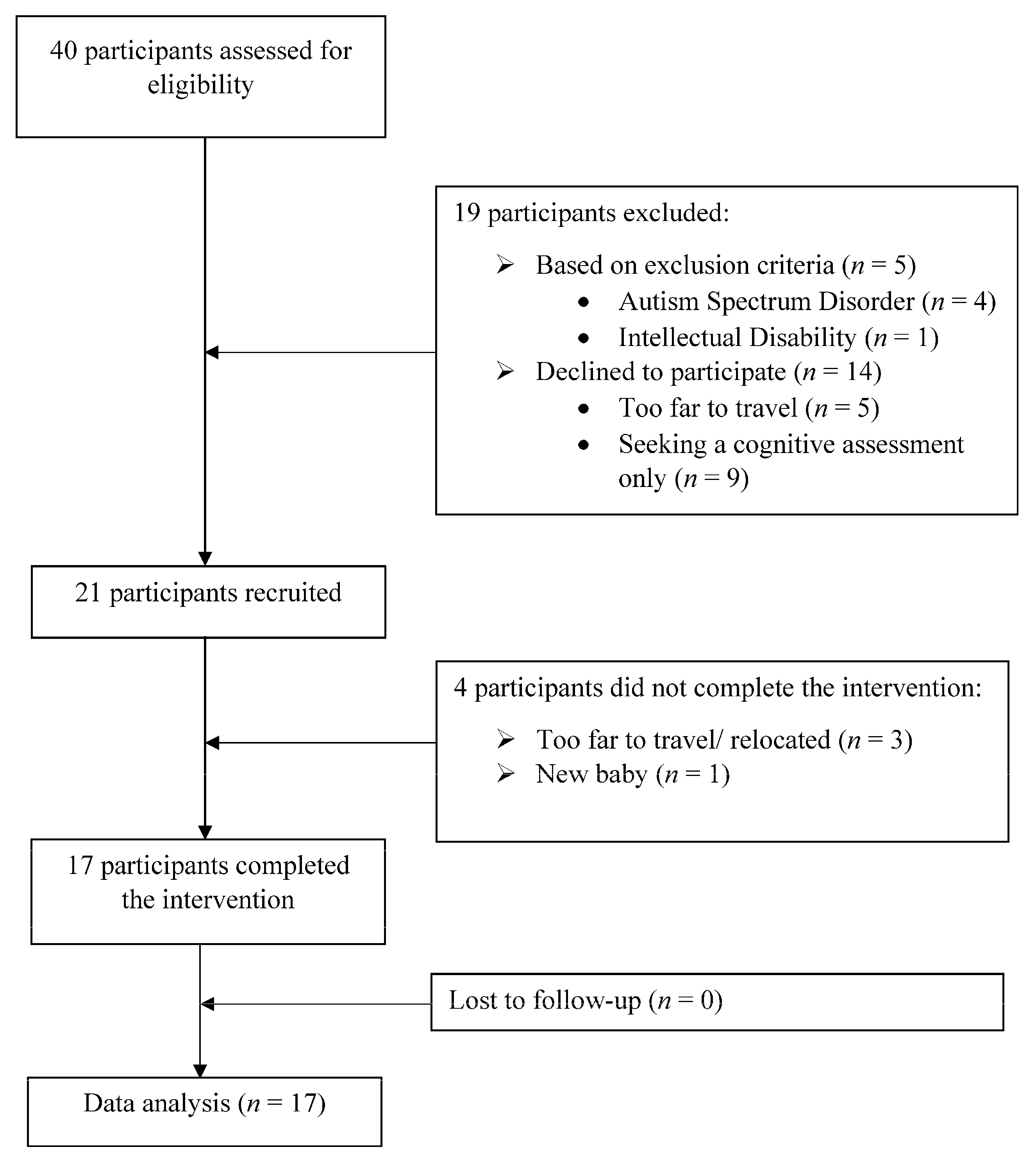 Children 11 01552 g001