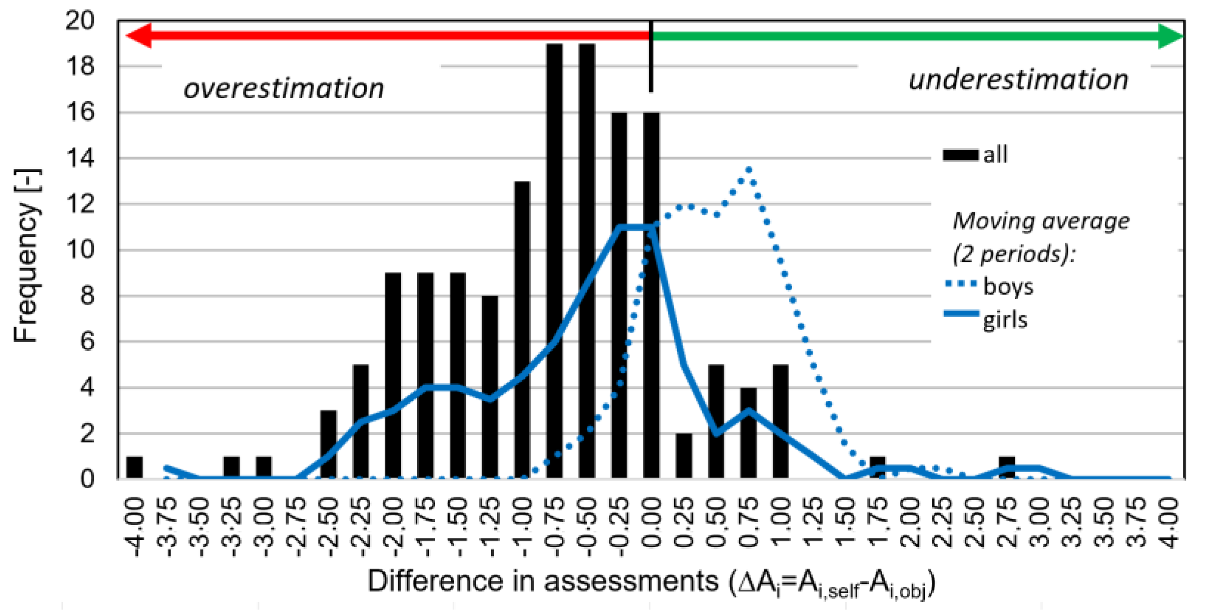 Children 11 01556 g001