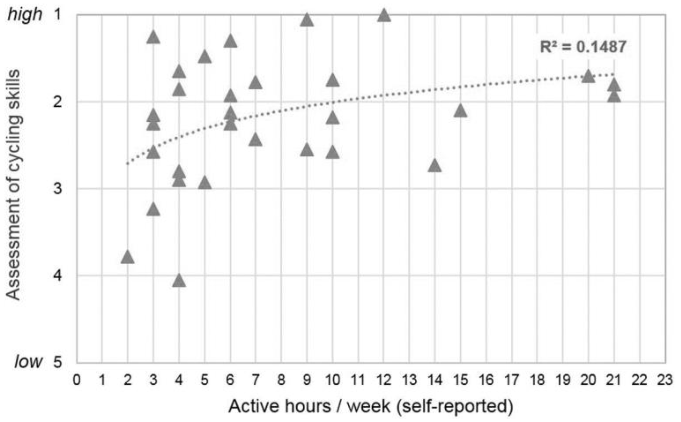 Children 11 01556 g003