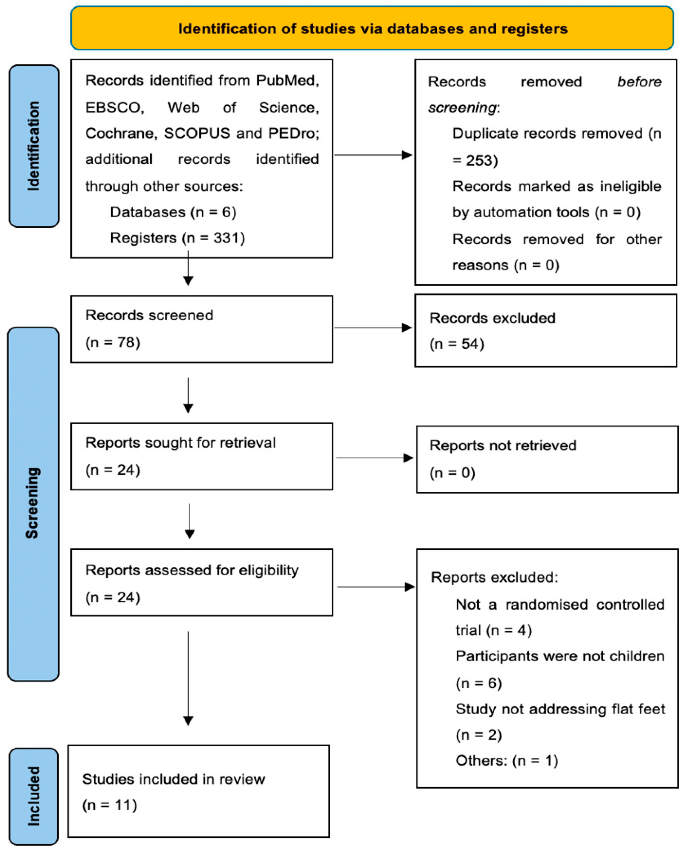 Children 12 00008 g001