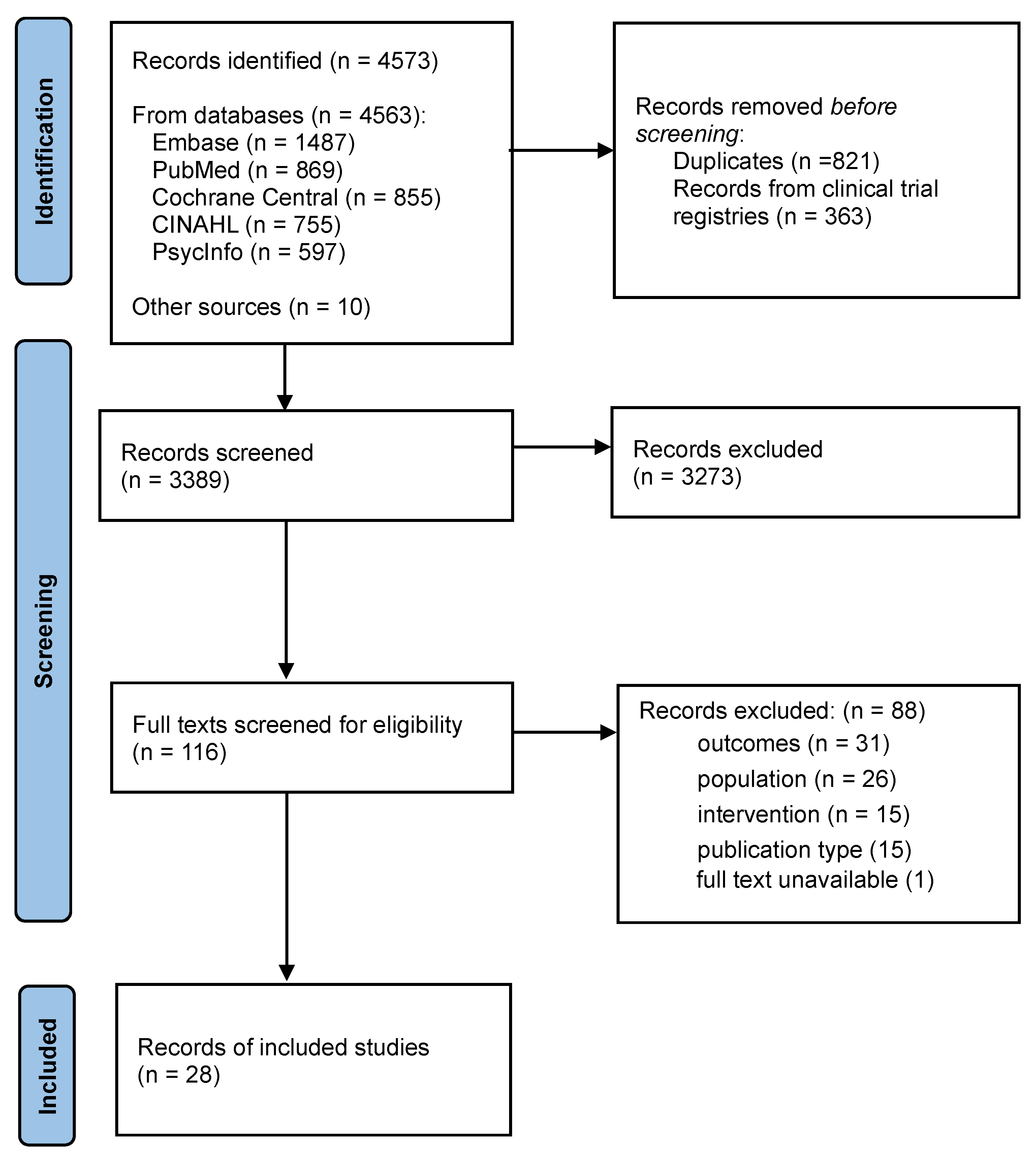 Children 12 00009 g001 Children 12 00009 g001