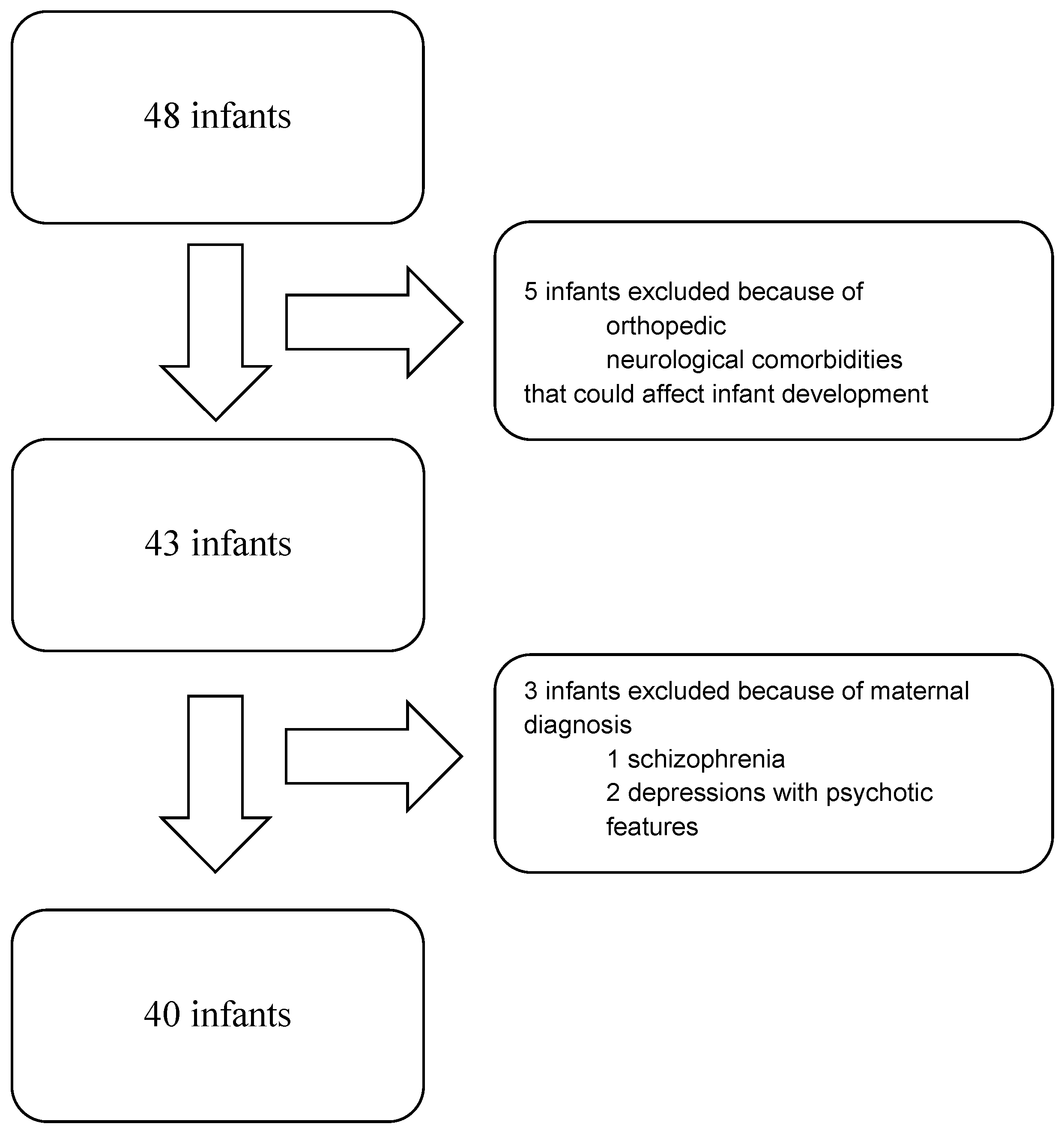 Children 12 00011 g001
