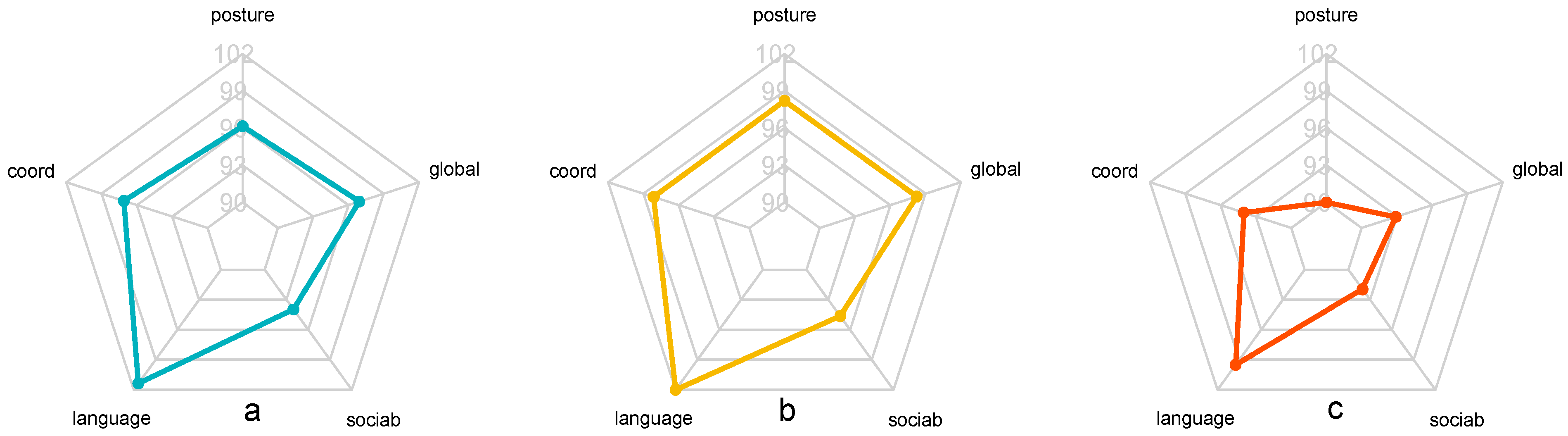 Children 12 00011 g002