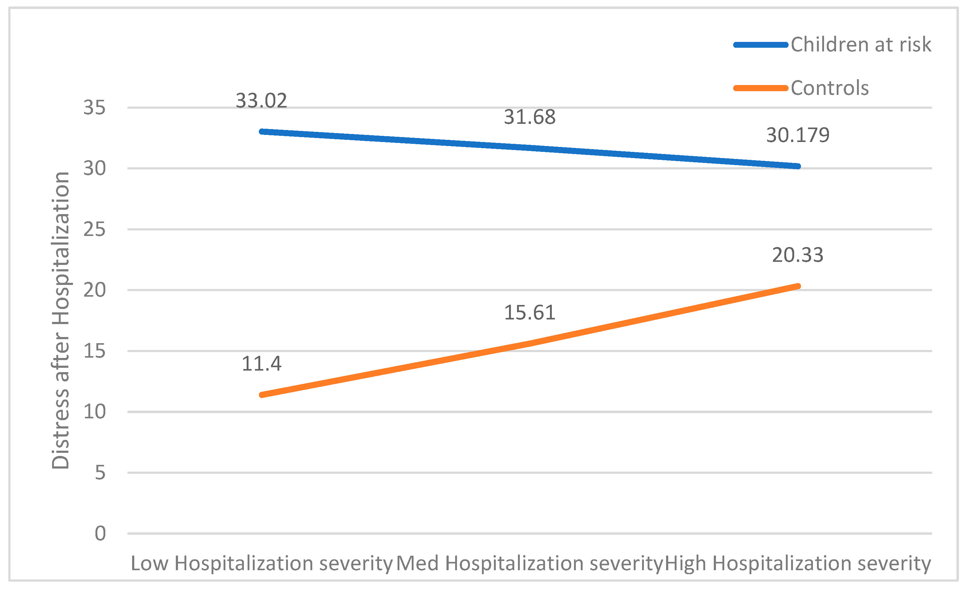 Children 12 00017 g002