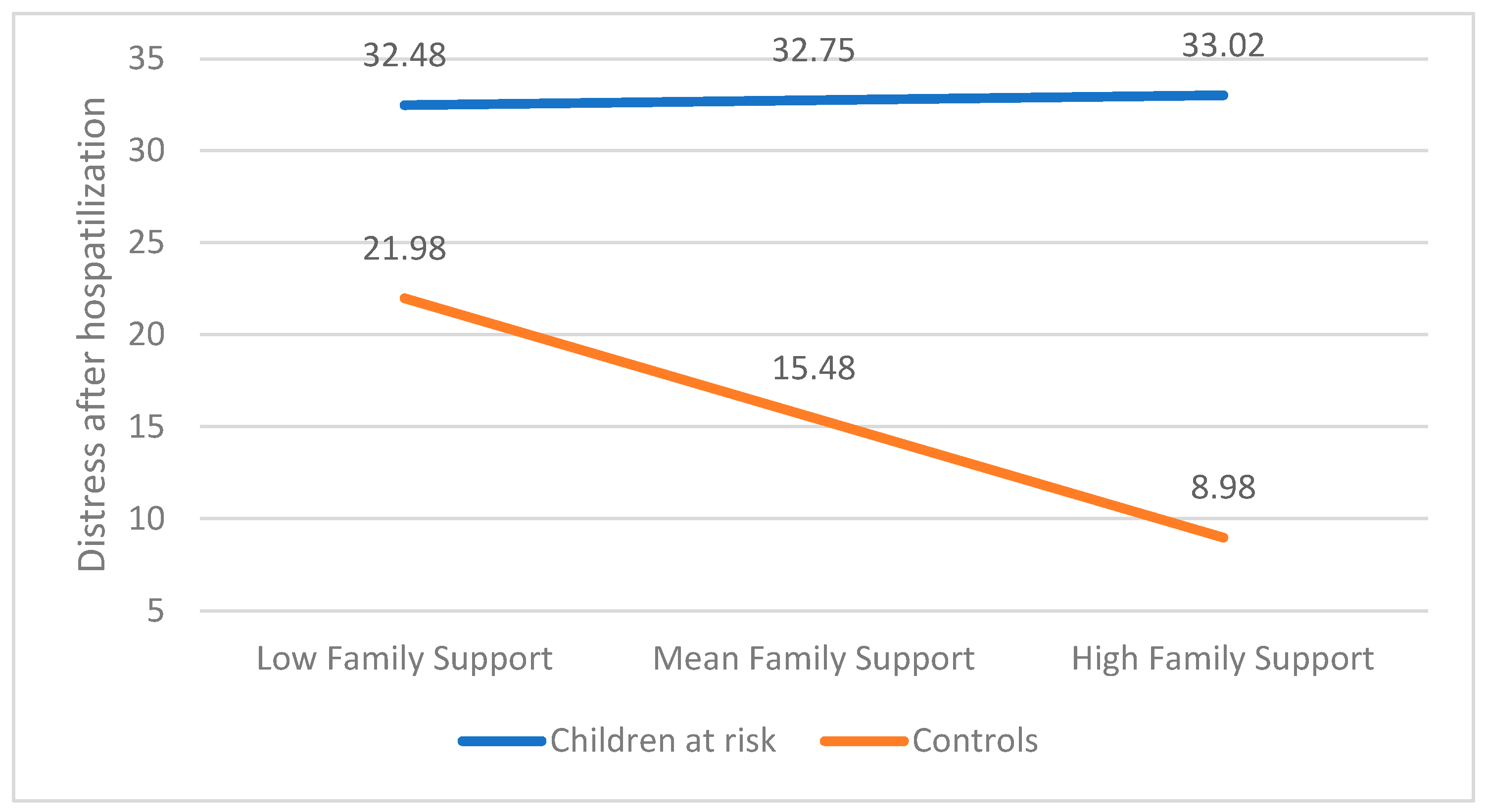 Children 12 00017 g003