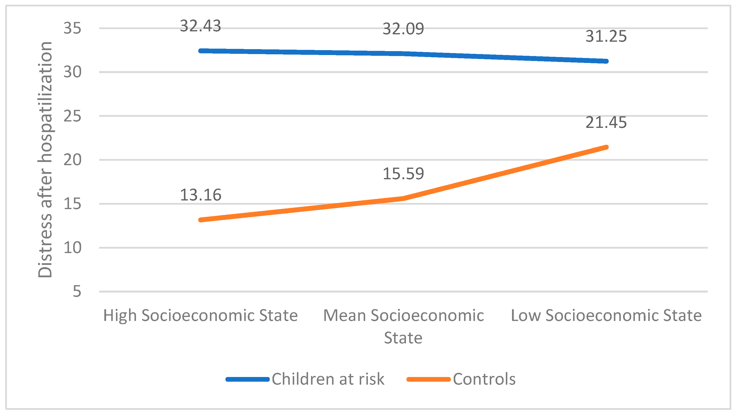 Children 12 00017 g004