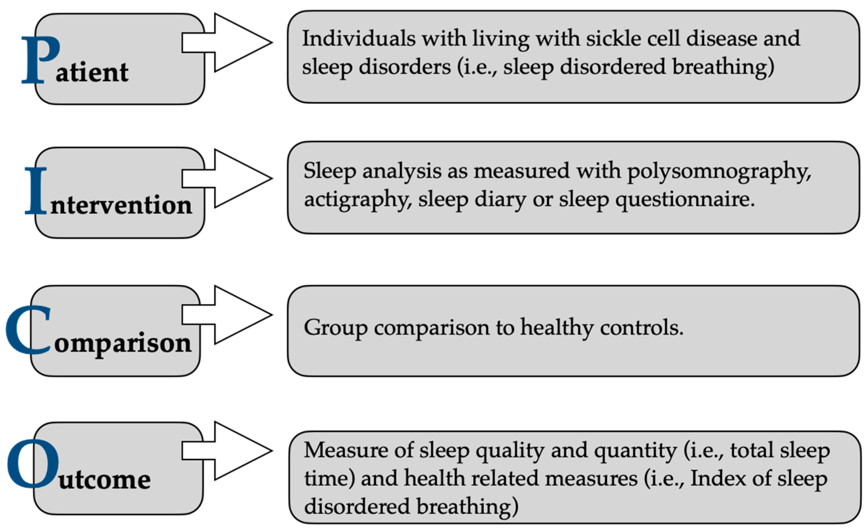 Children 12 00021 g001