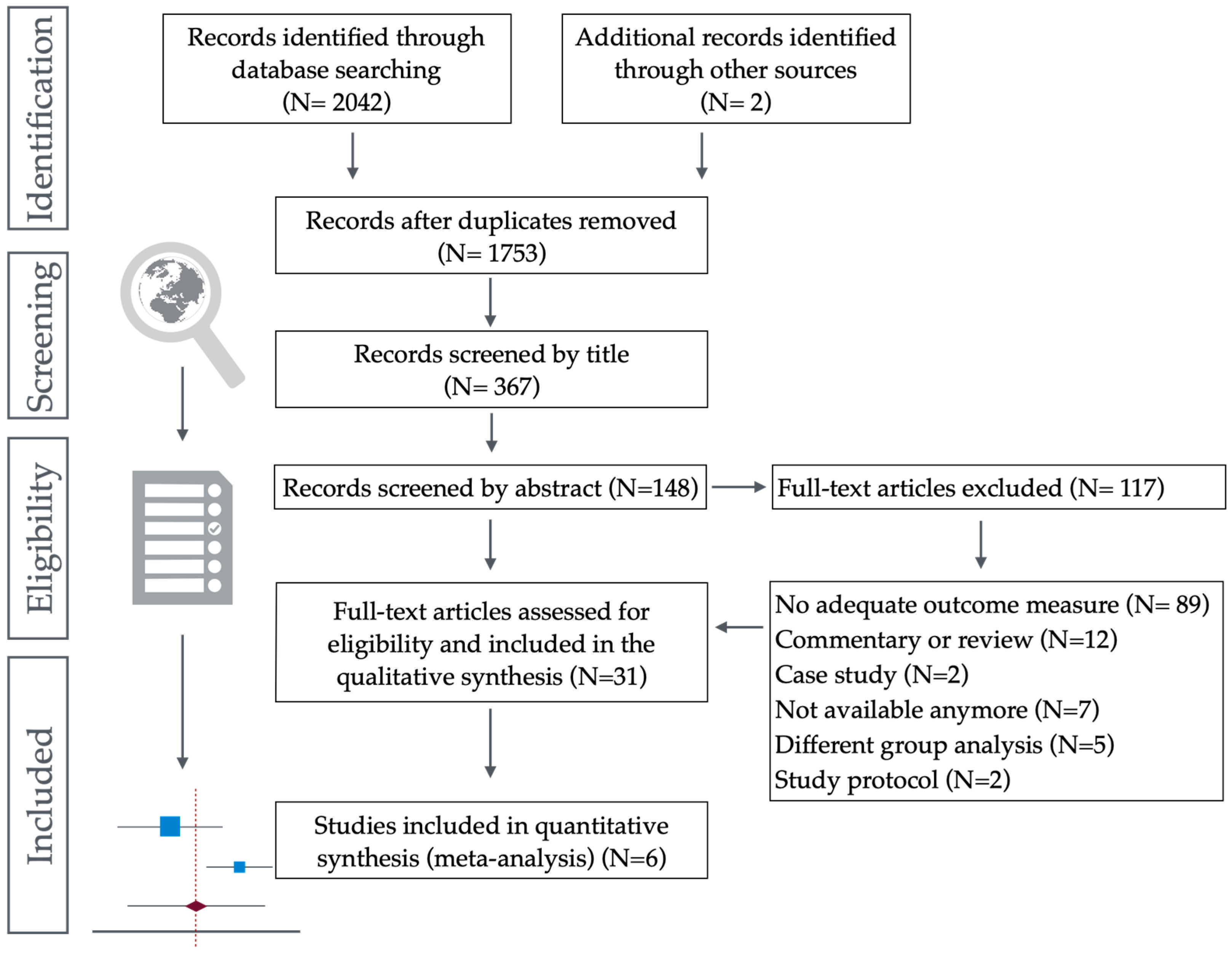 Children 12 00021 g002