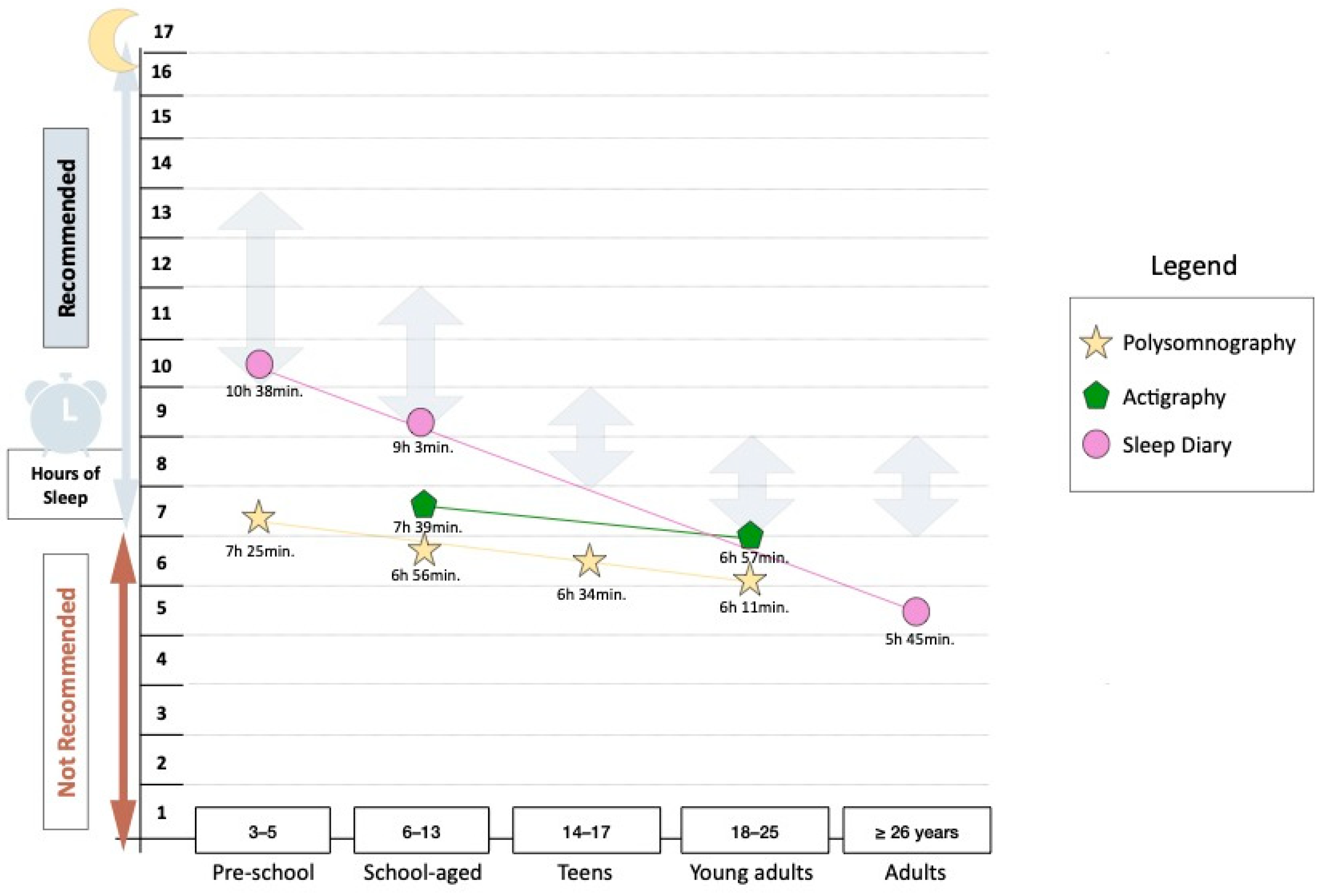 Children 12 00021 g003