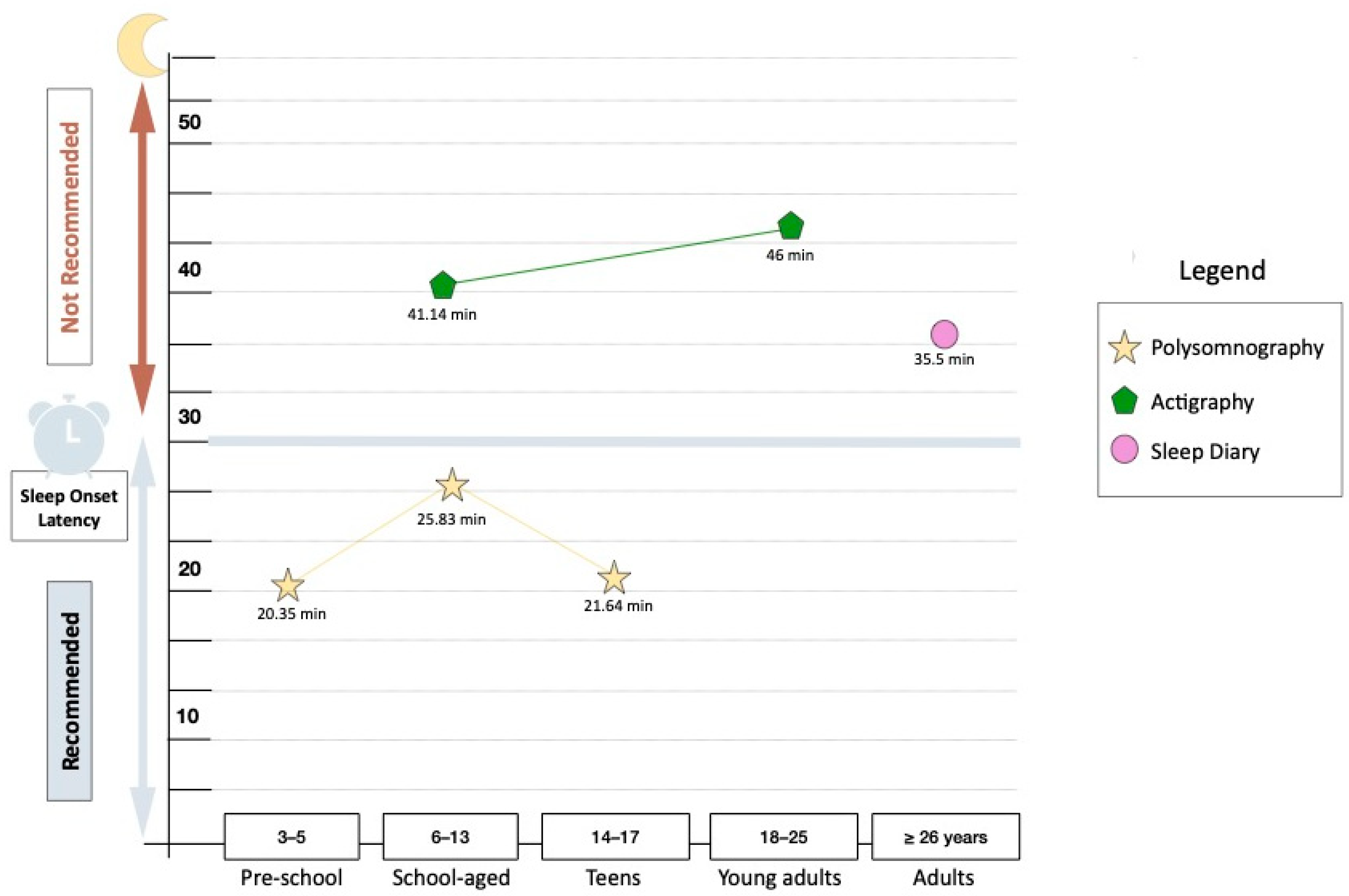 Children 12 00021 g004