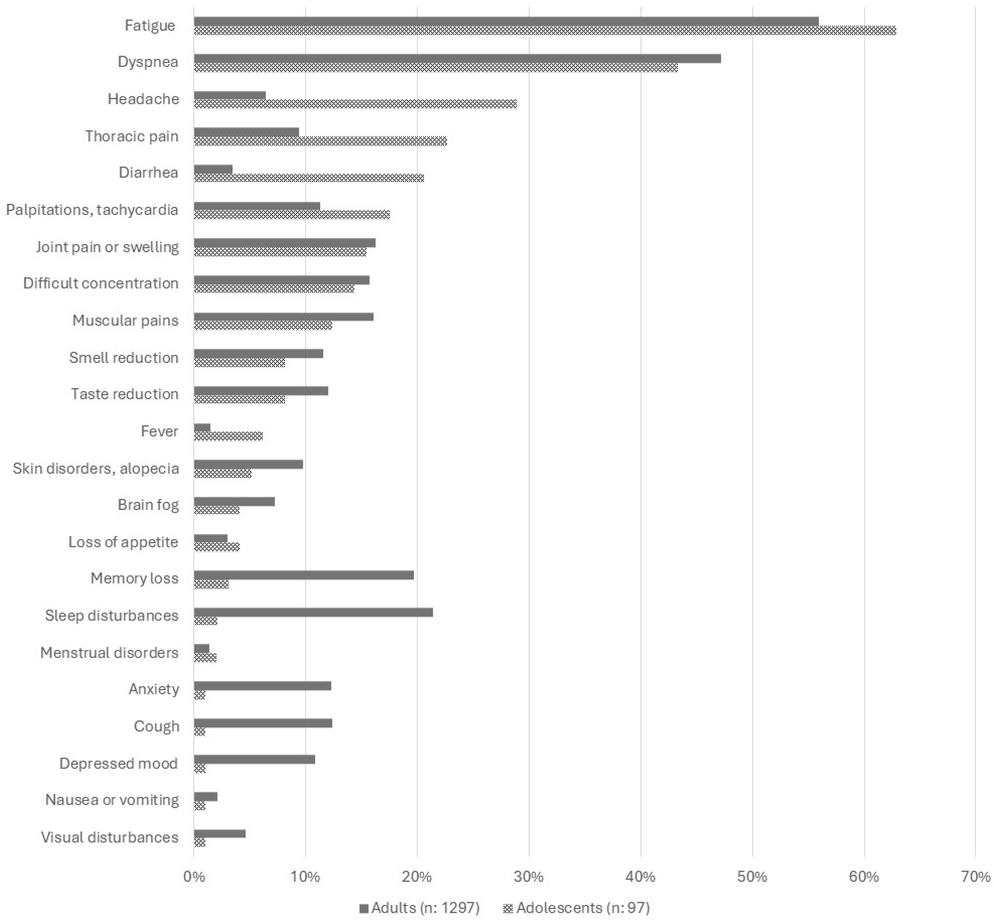 Children 12 00028 g001