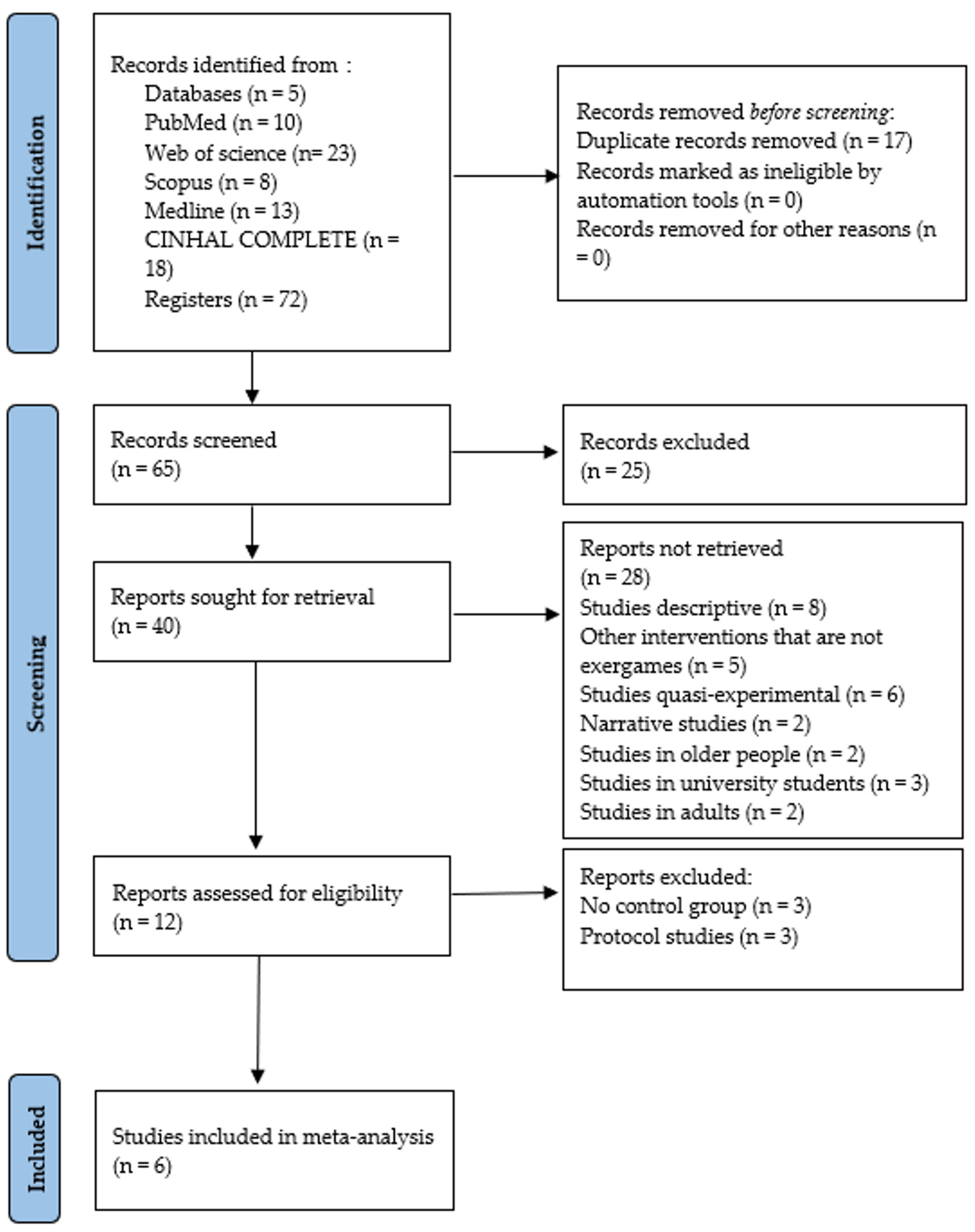Children 12 00029 g001