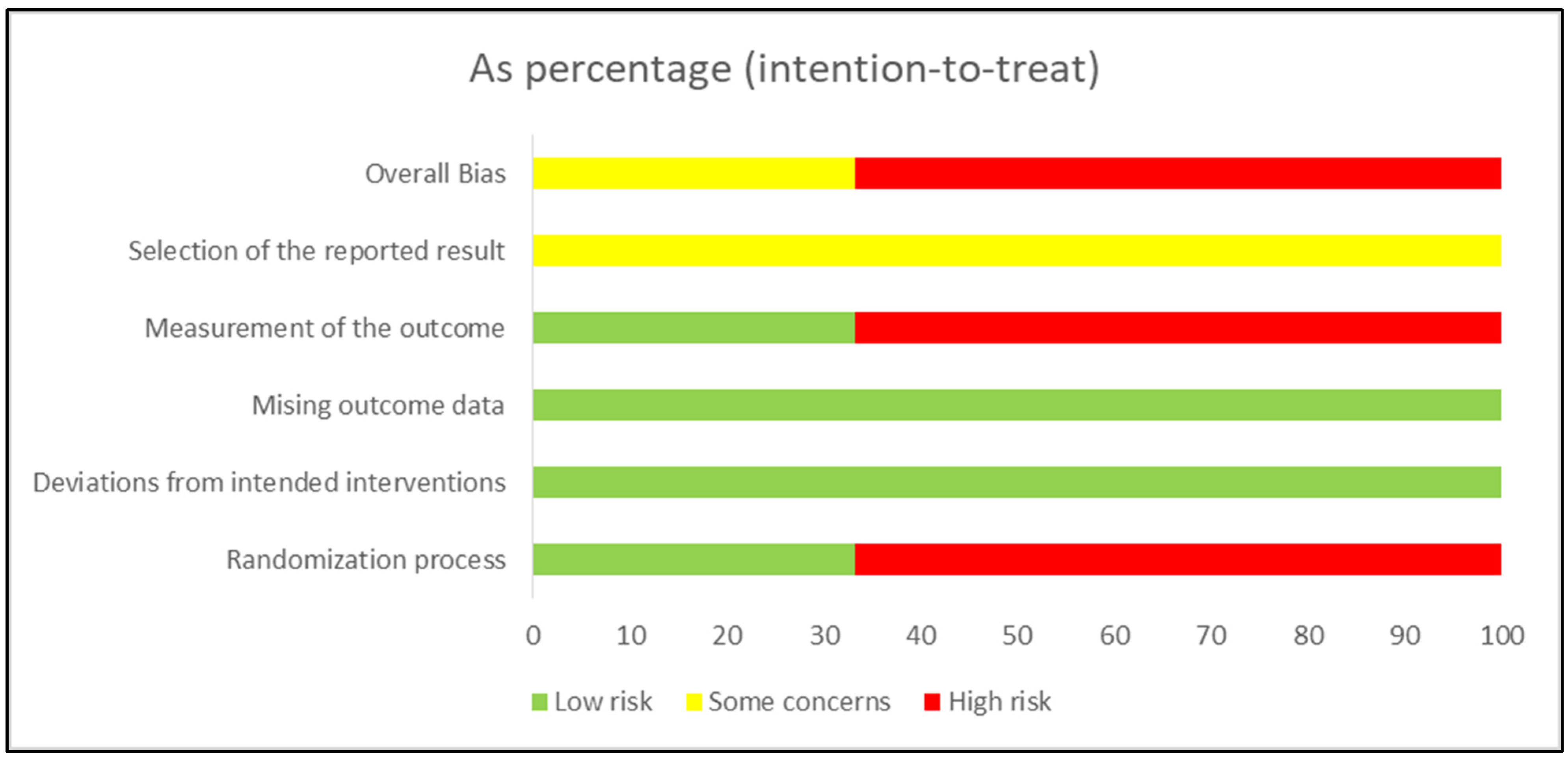 Children 12 00029 g003