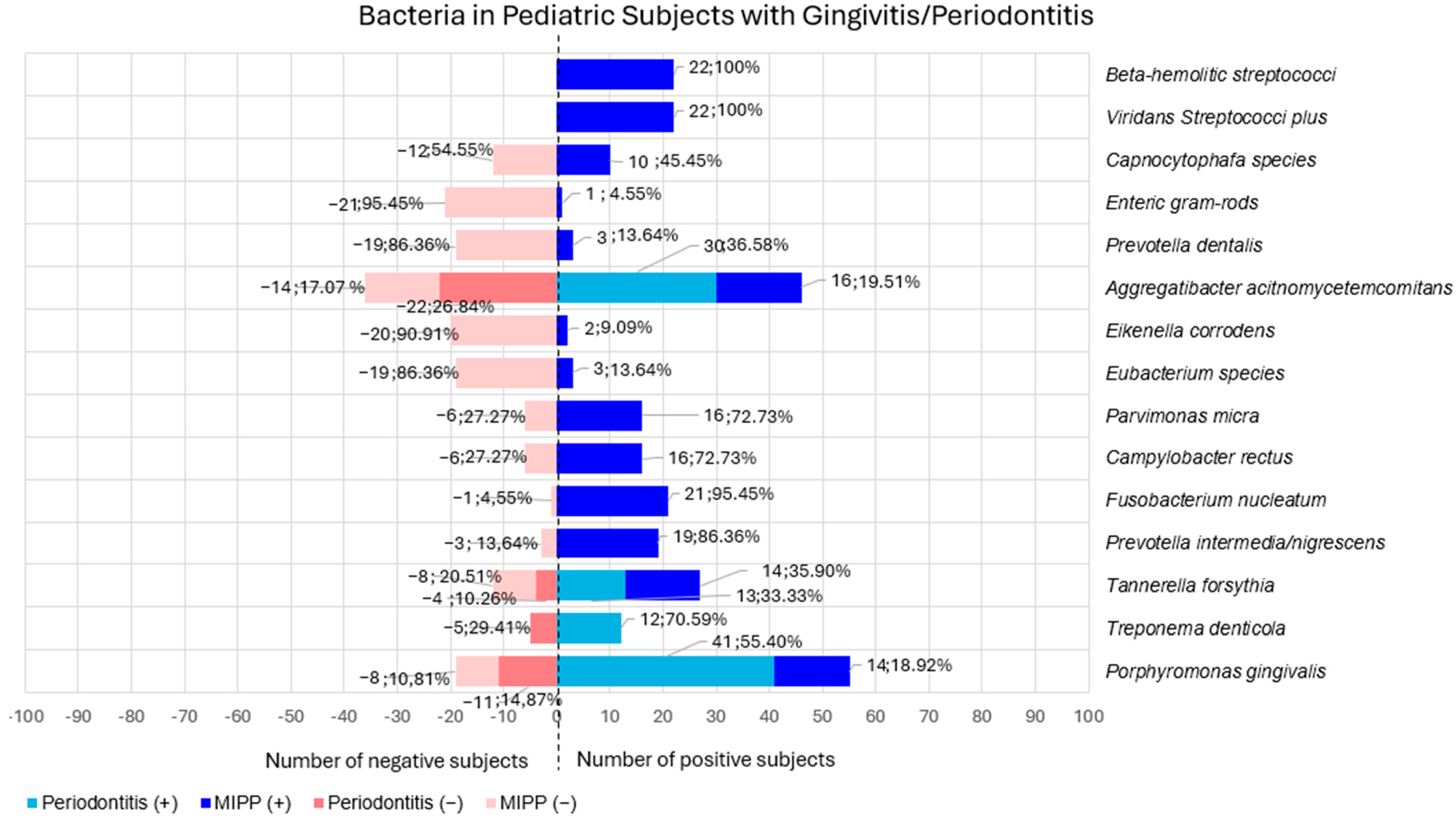 Children 12 00039 g004