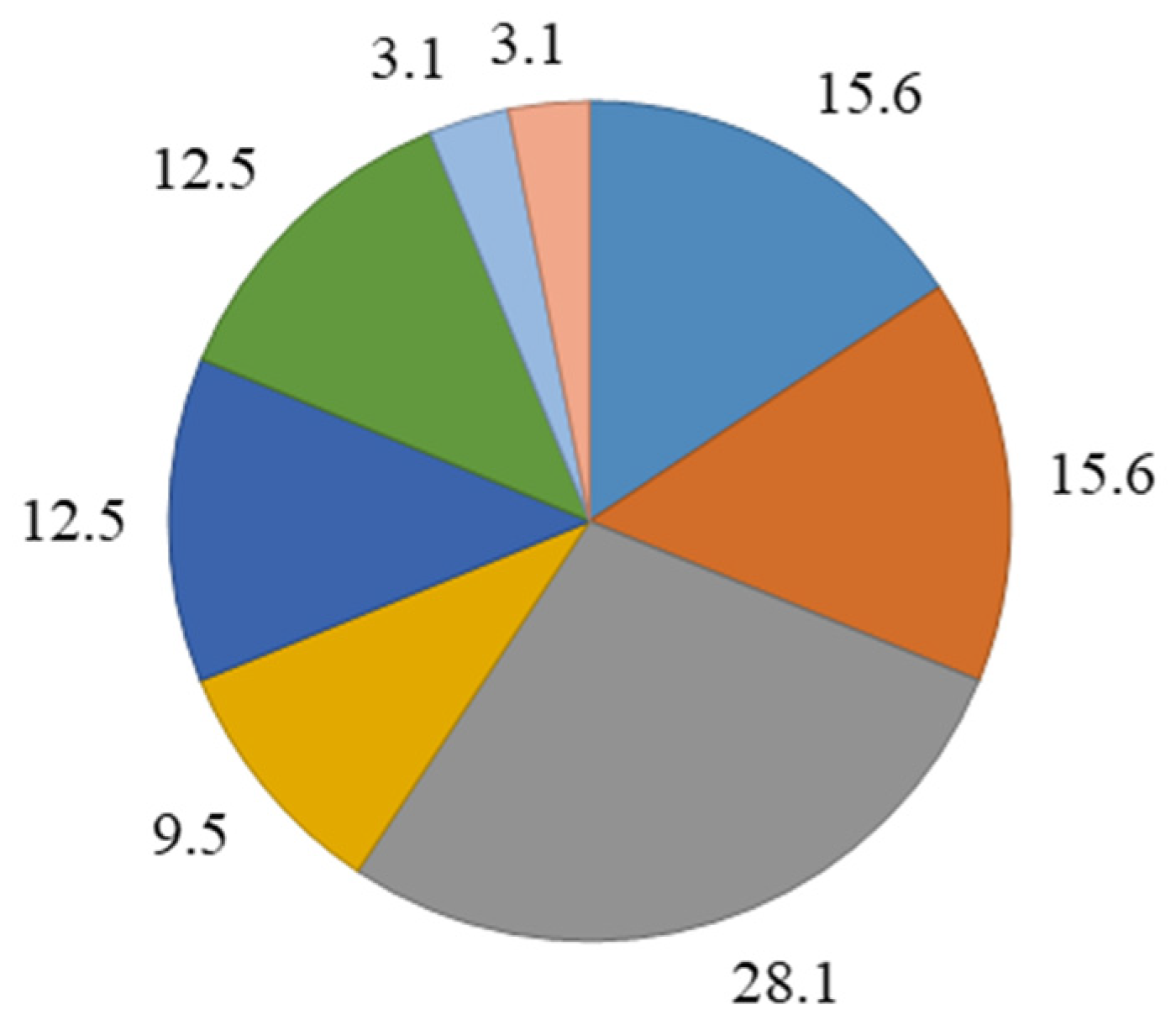 Children 12 00040 g001