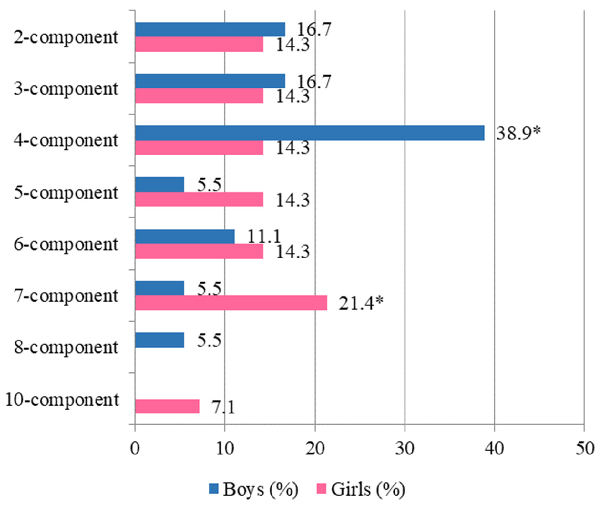 Children 12 00040 g002