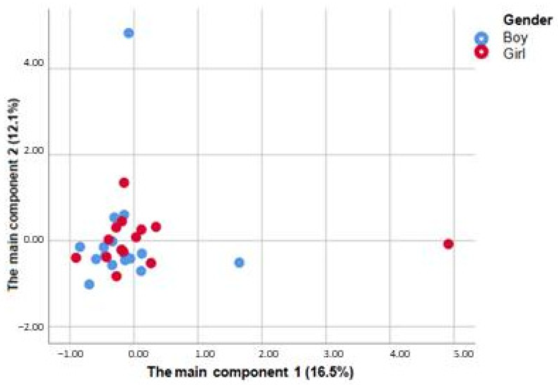 Children 12 00040 g003