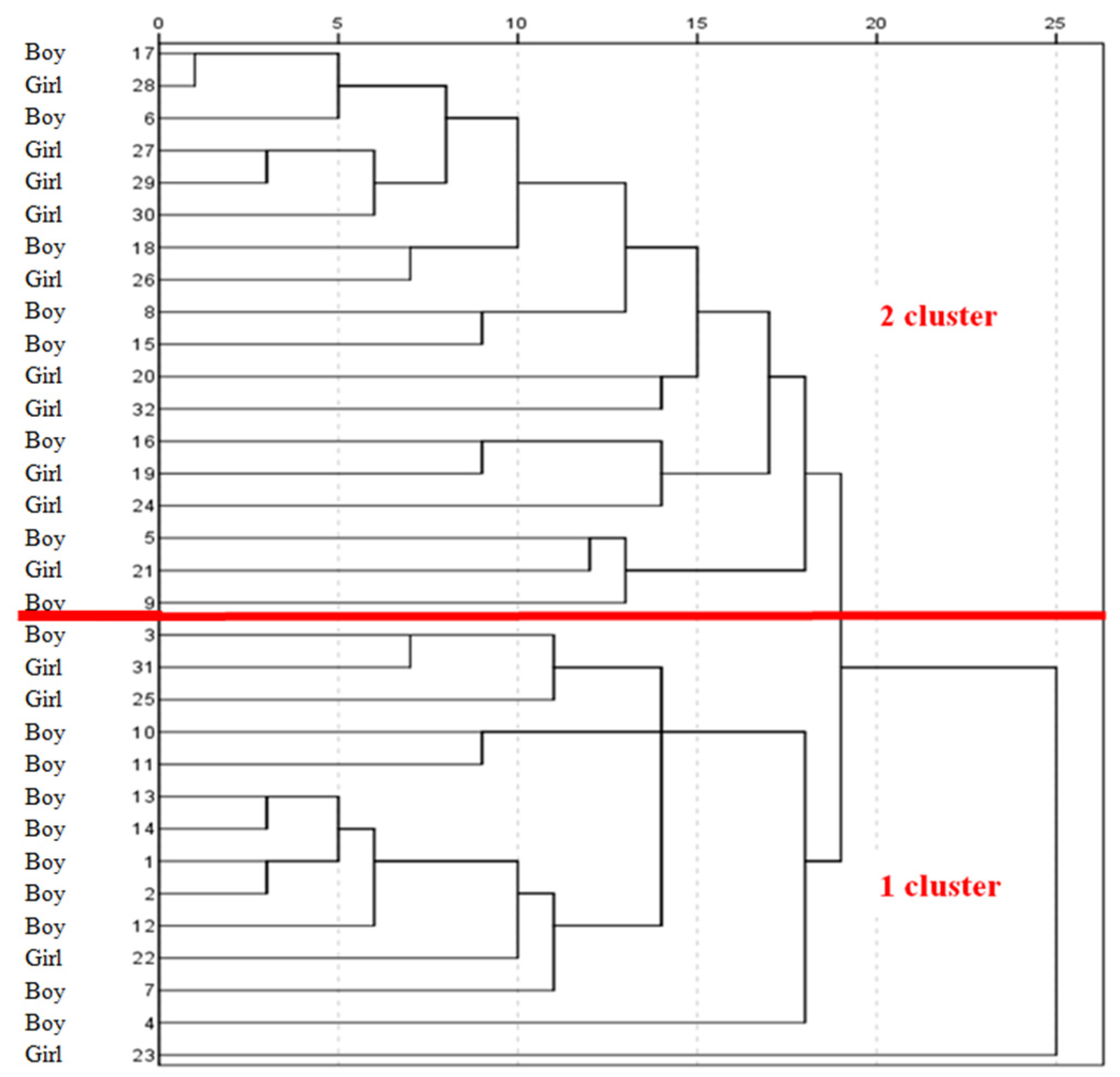 Children 12 00040 g004