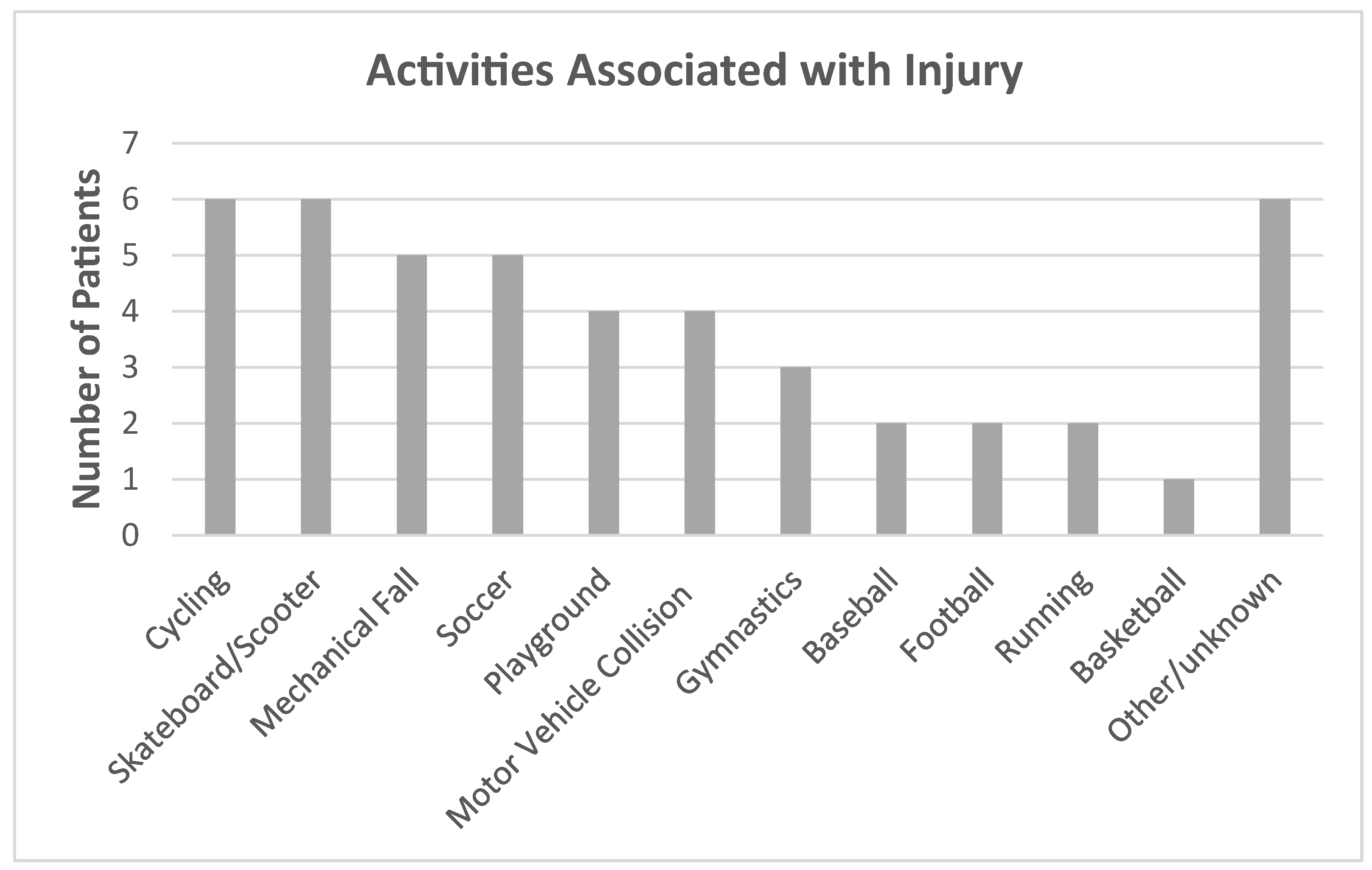 Children 12 00045 g002