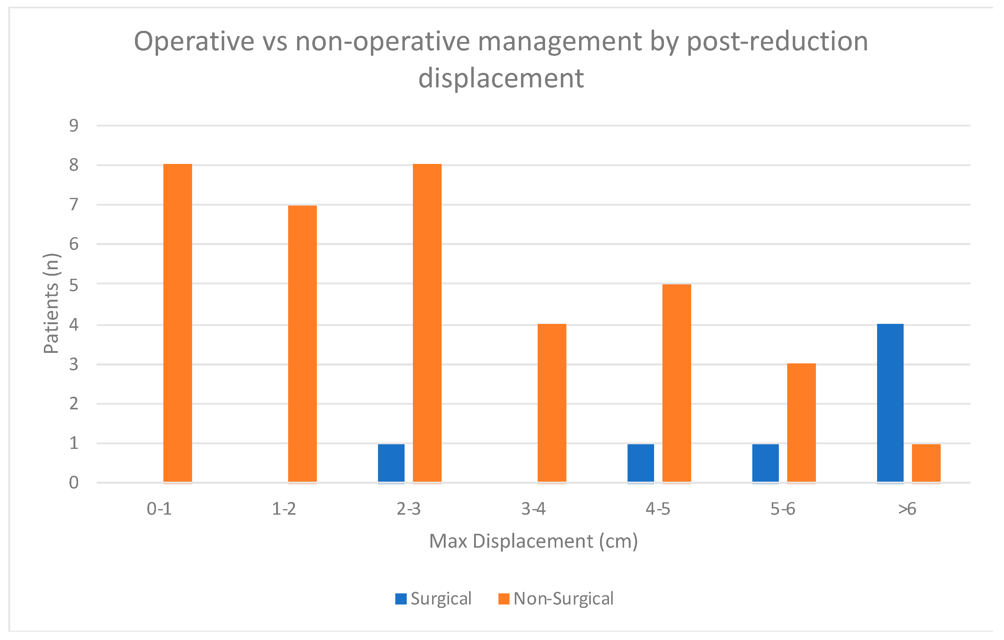 Children 12 00045 g003