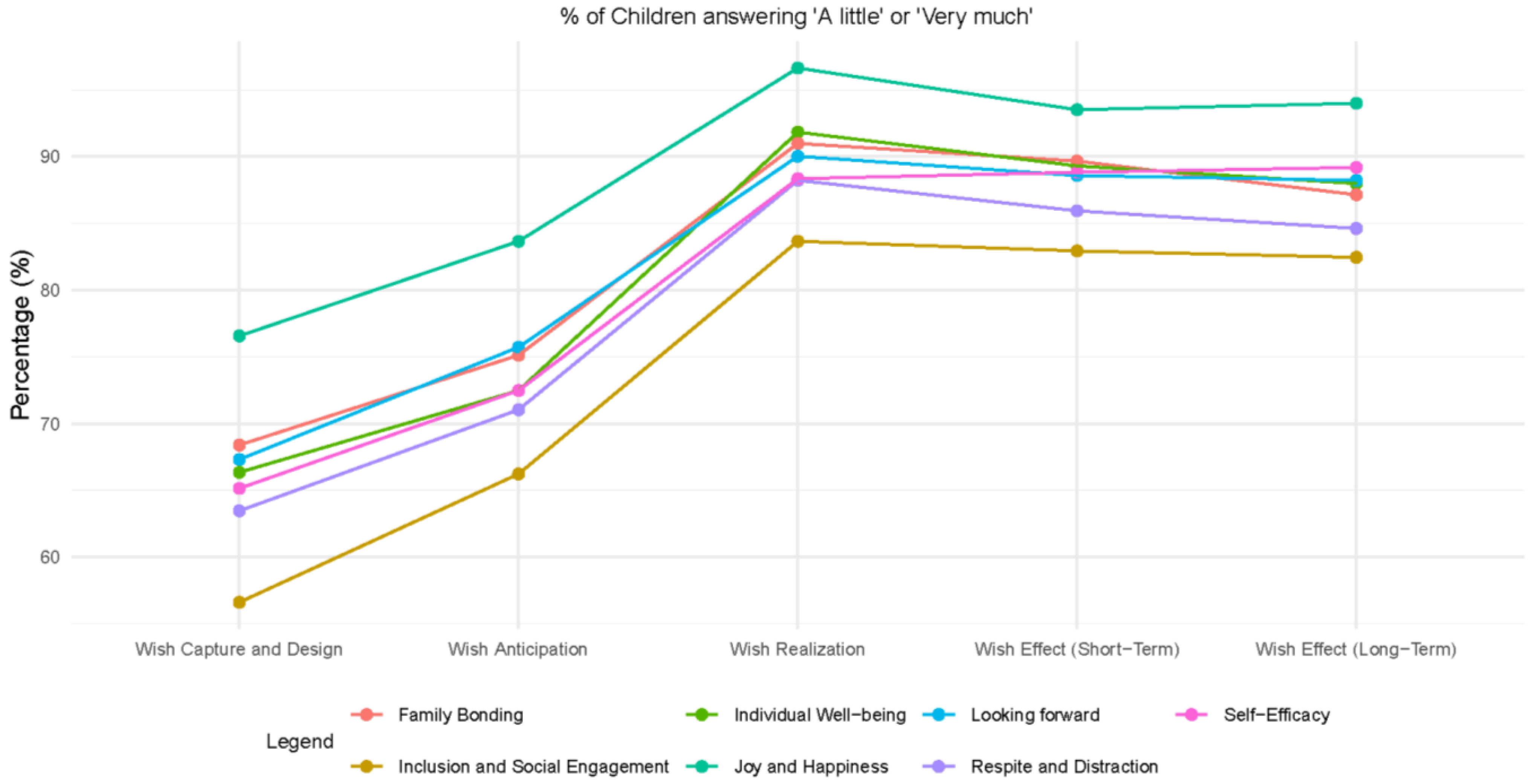 Children 12 00047 g001