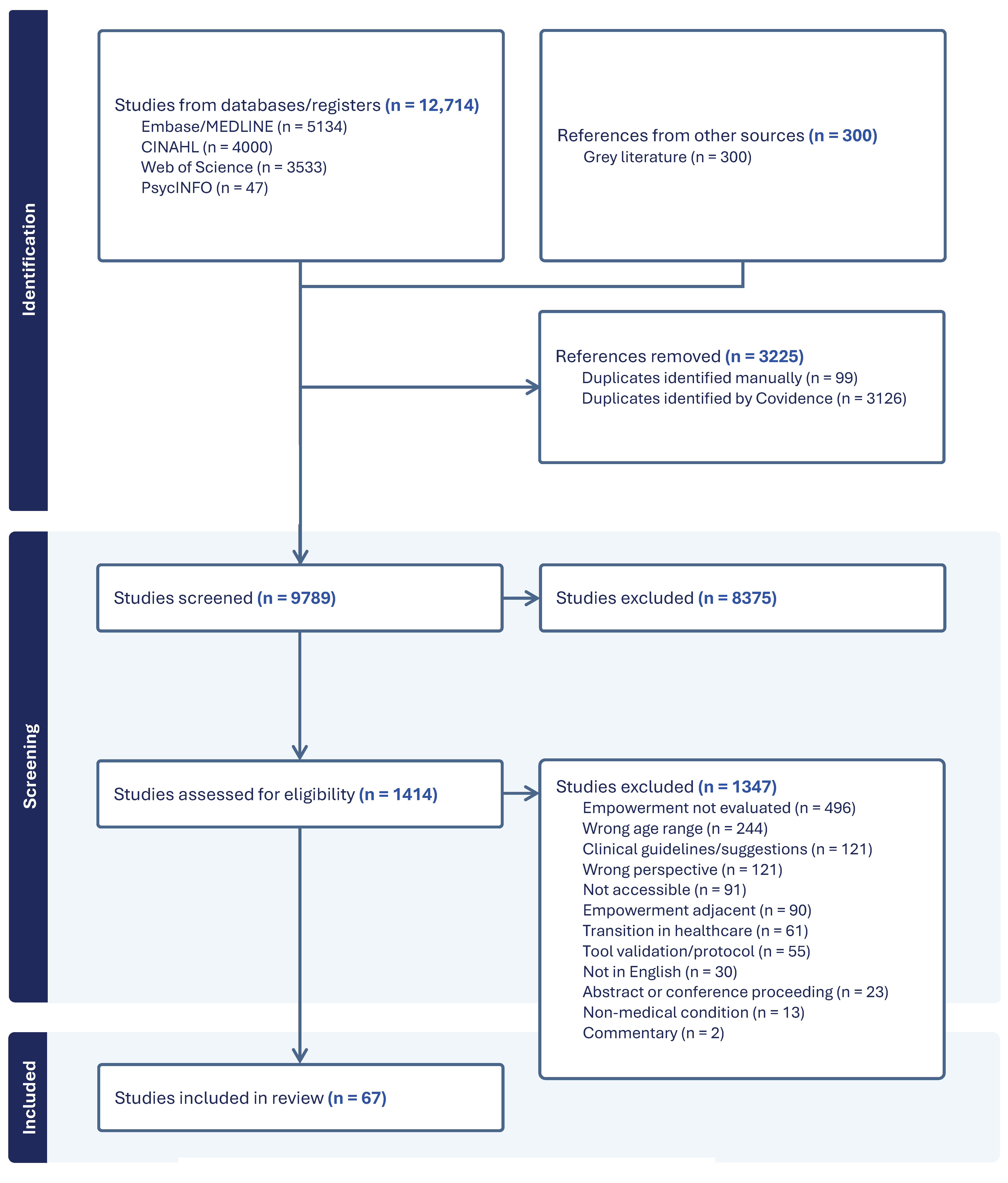 Children 12 00049 g001