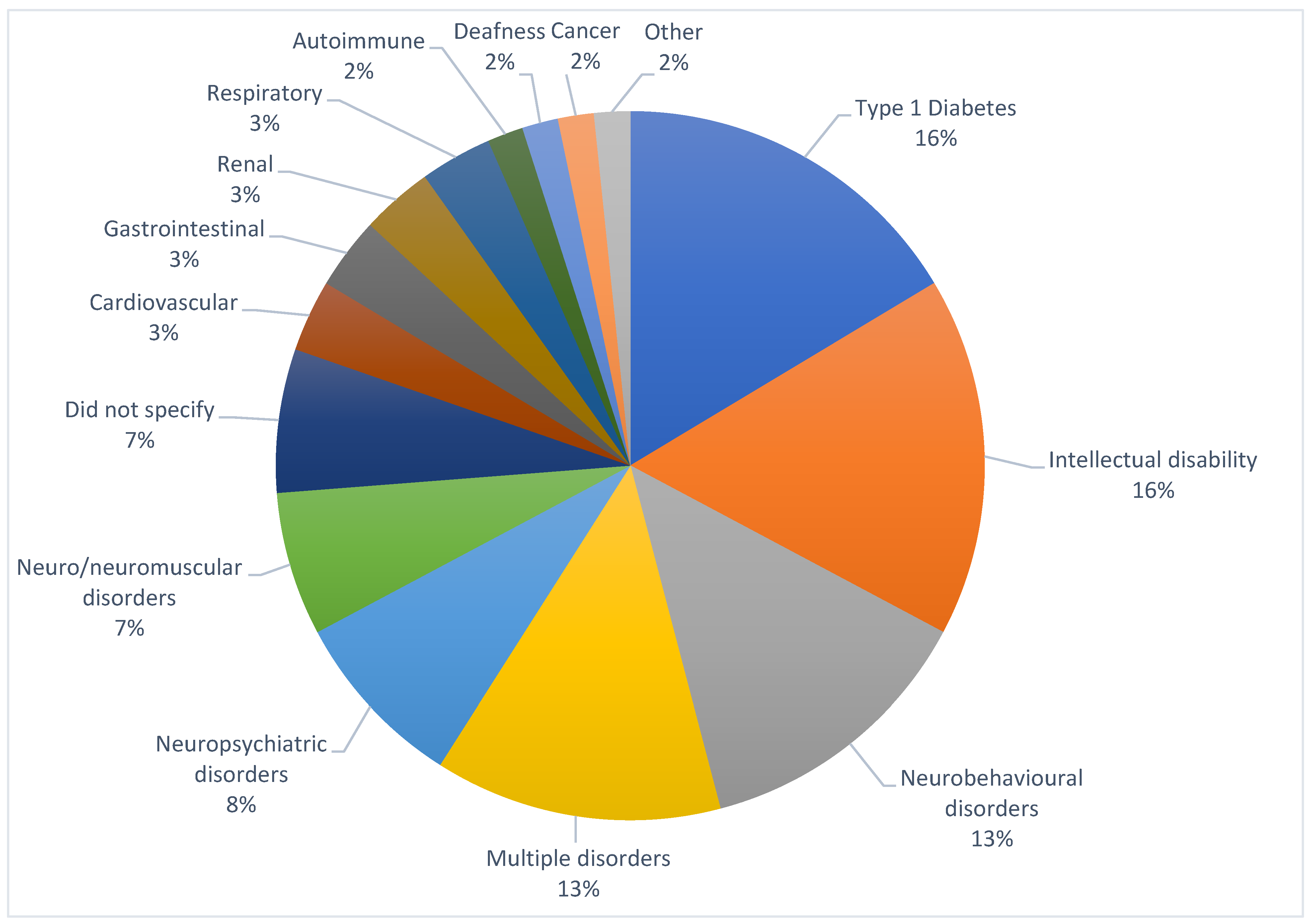 Children 12 00049 g003