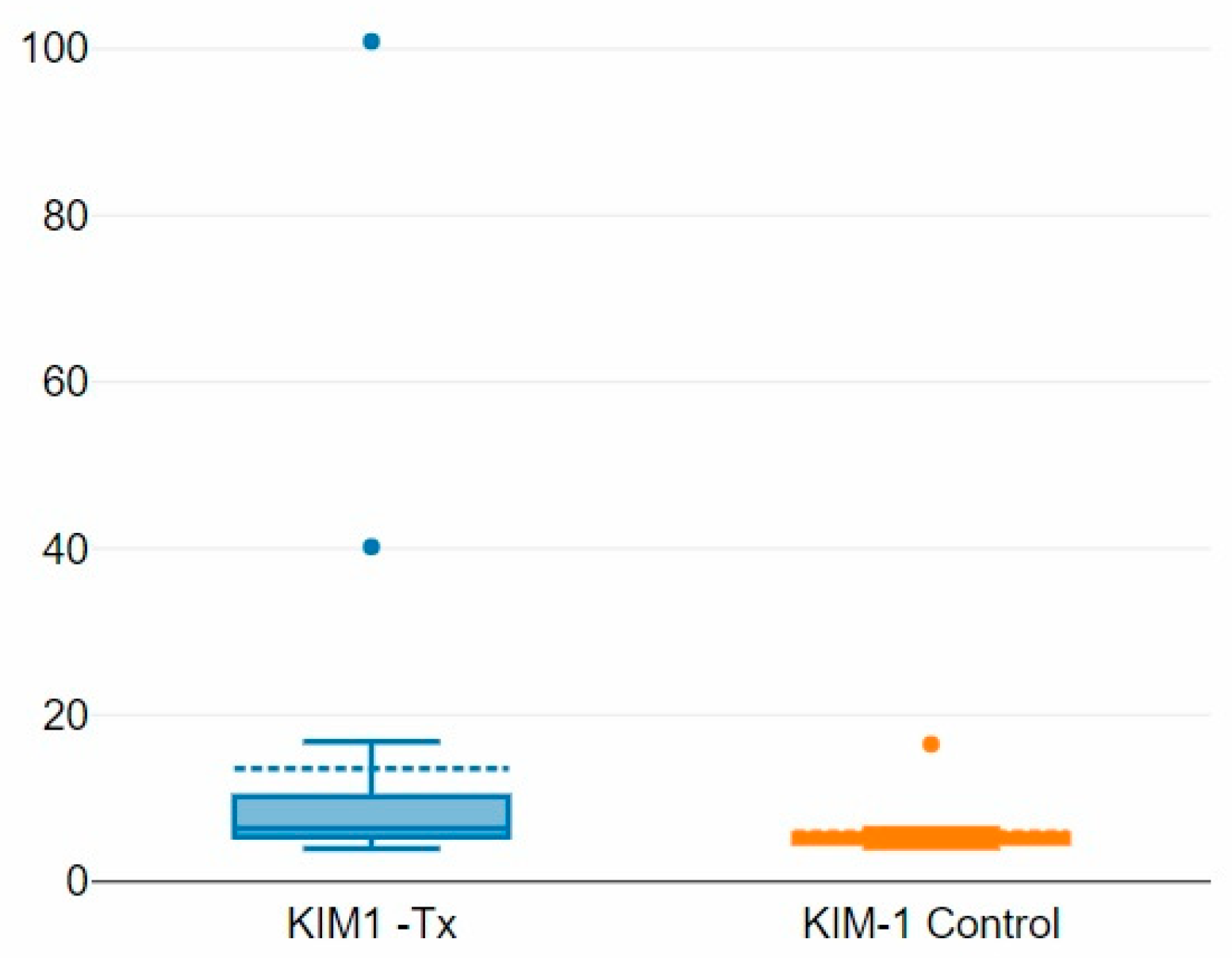 Children 12 00063 g003