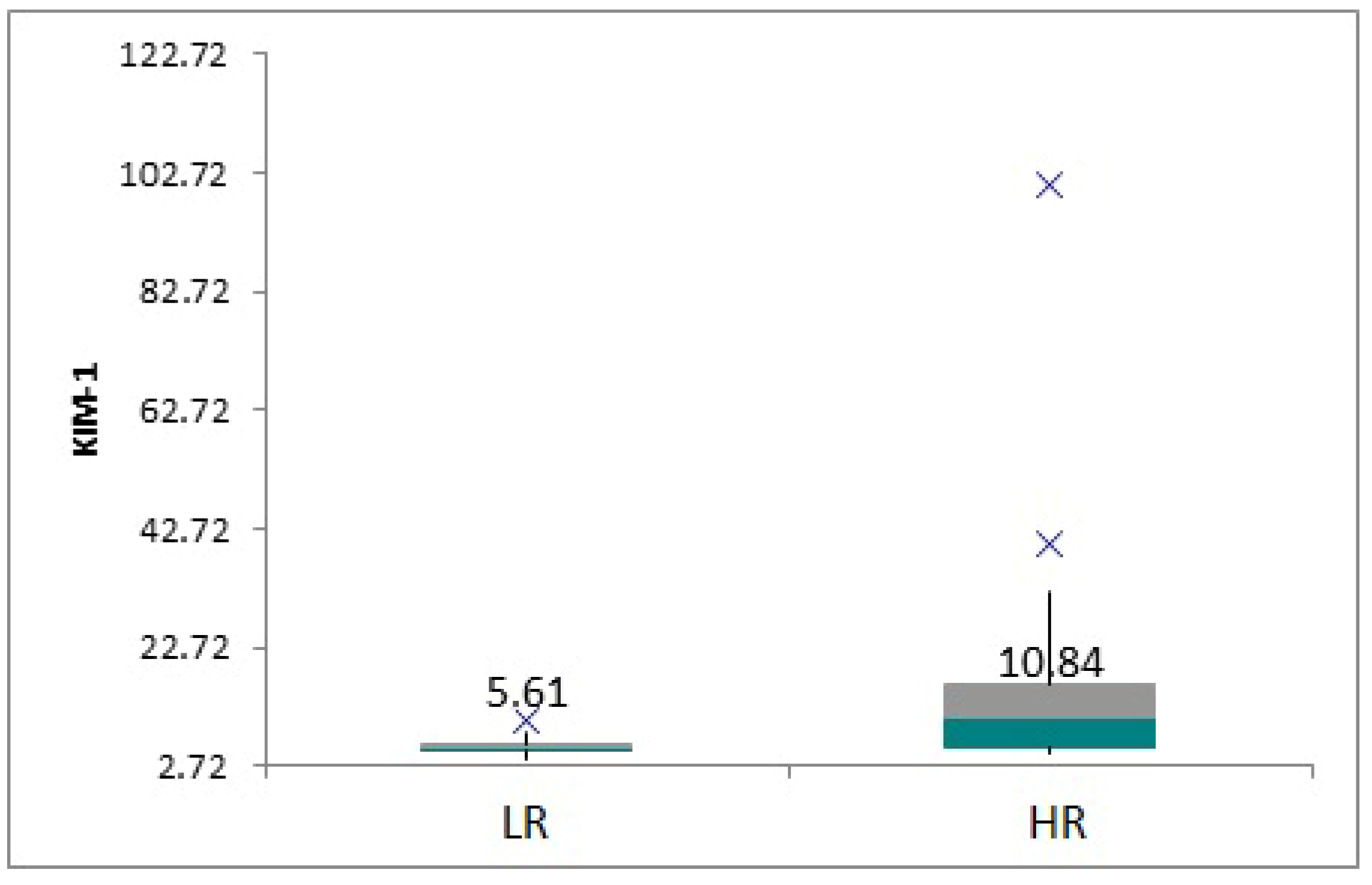 Children 12 00063 g005