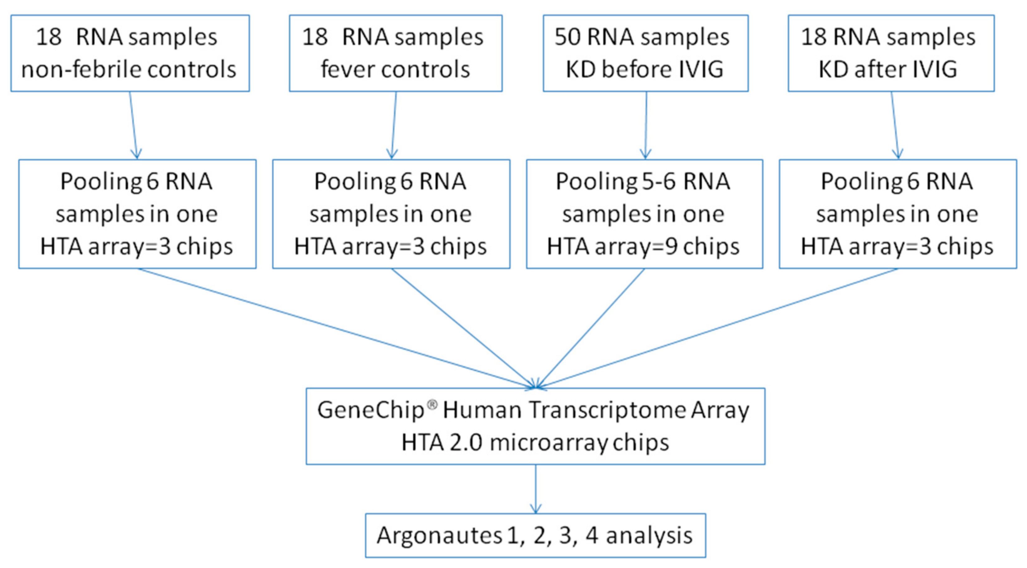 Children 12 00073 g001