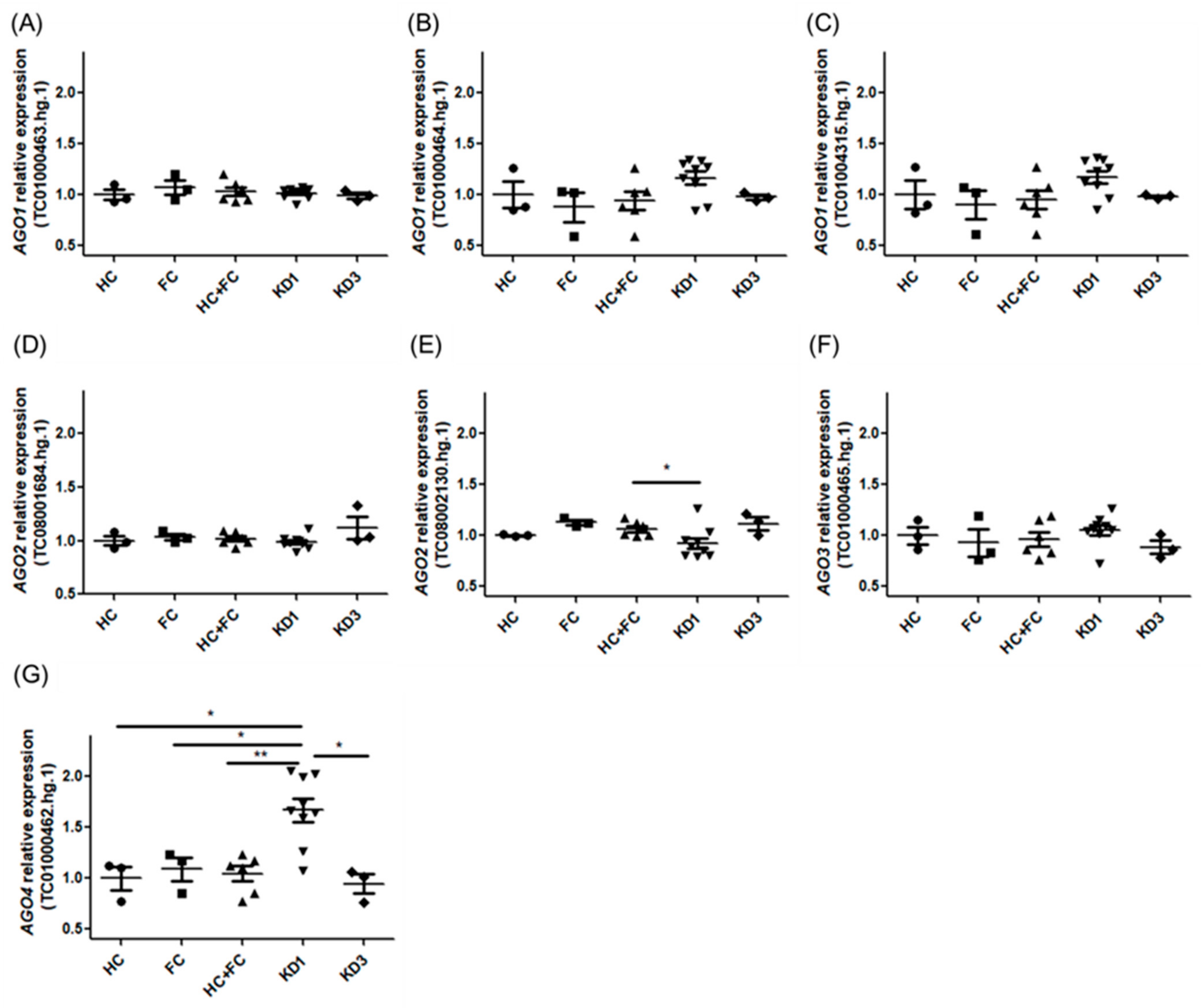 Children 12 00073 g002