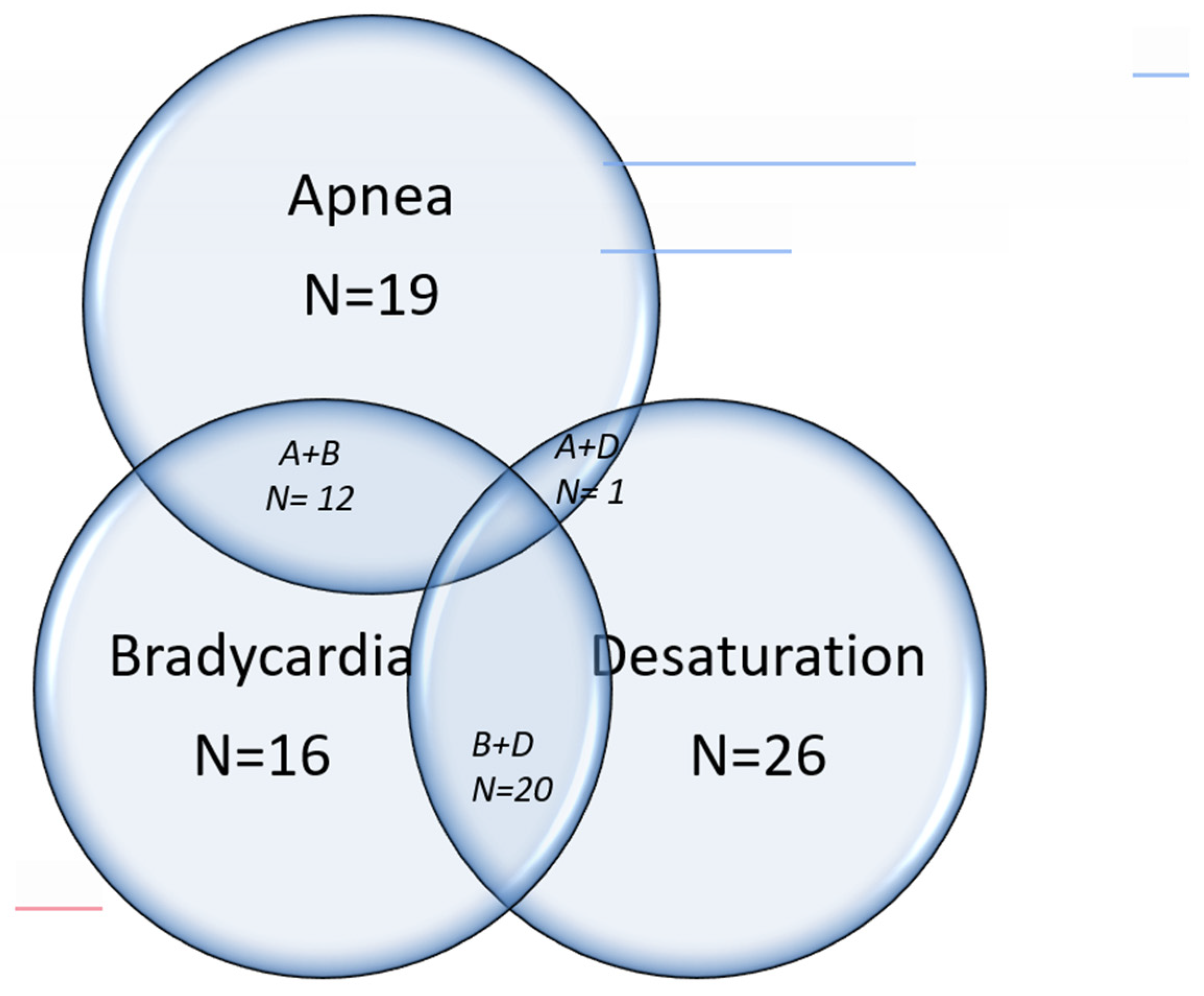 Children 12 00074 g001