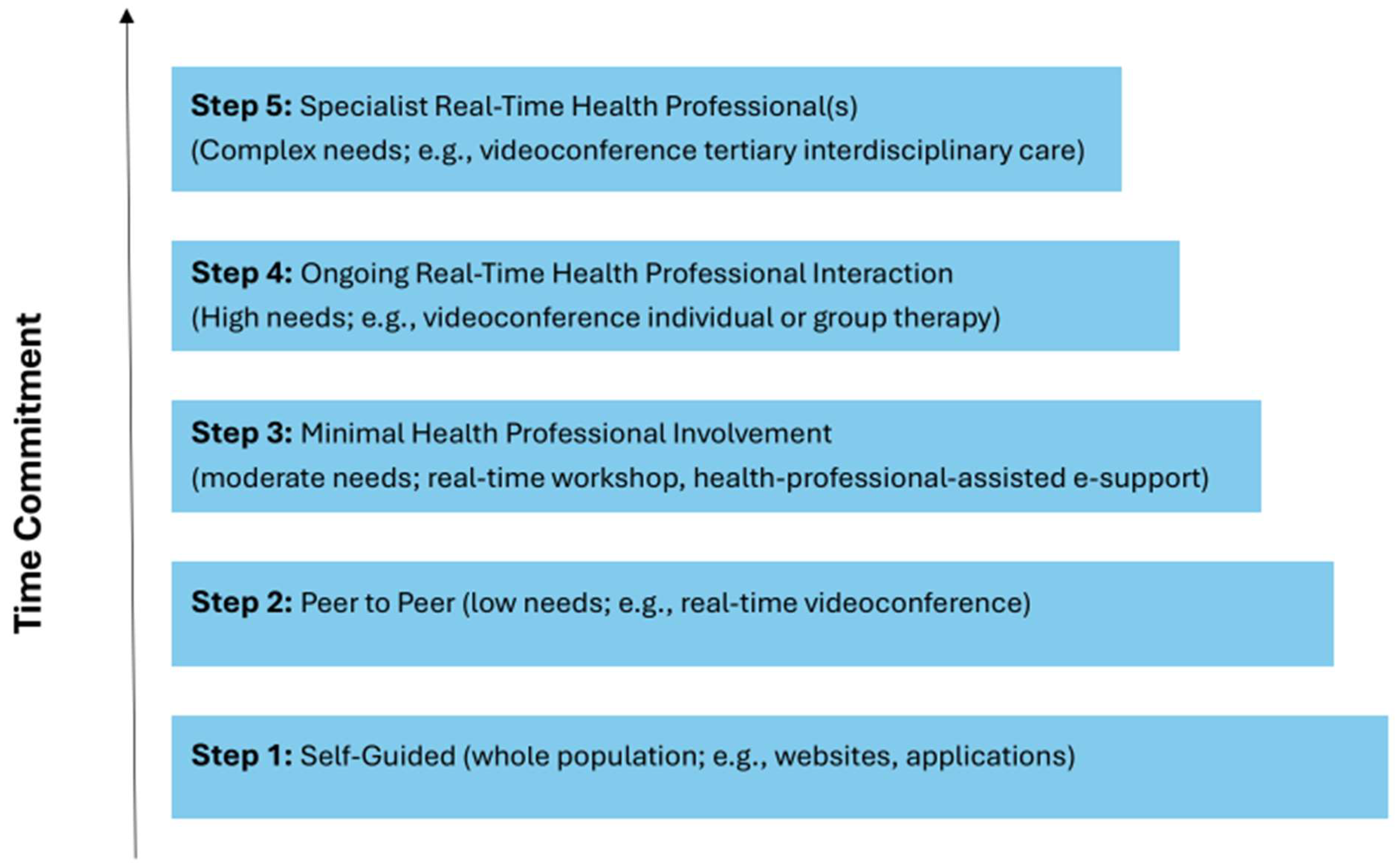 Children 12 00077 g001