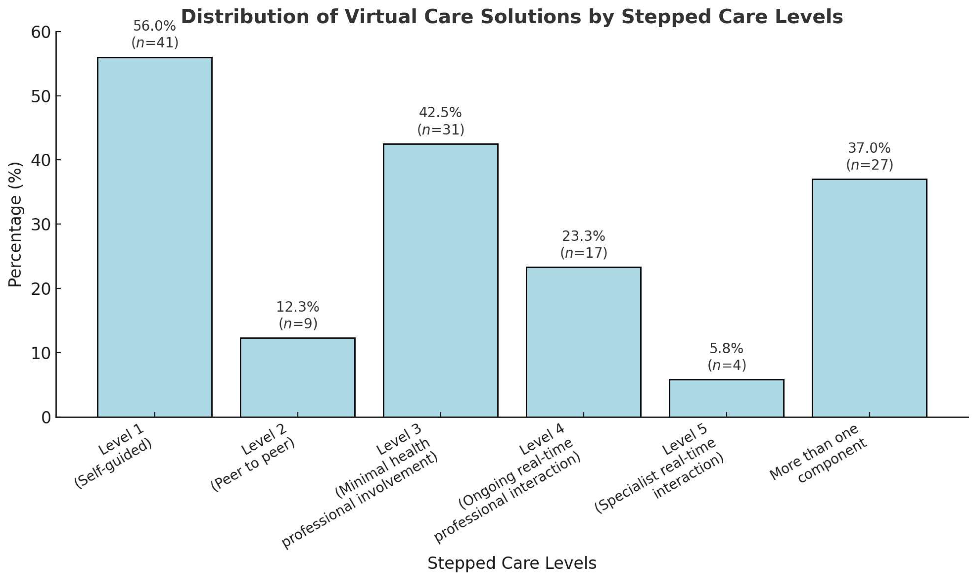 Children 12 00077 g003
