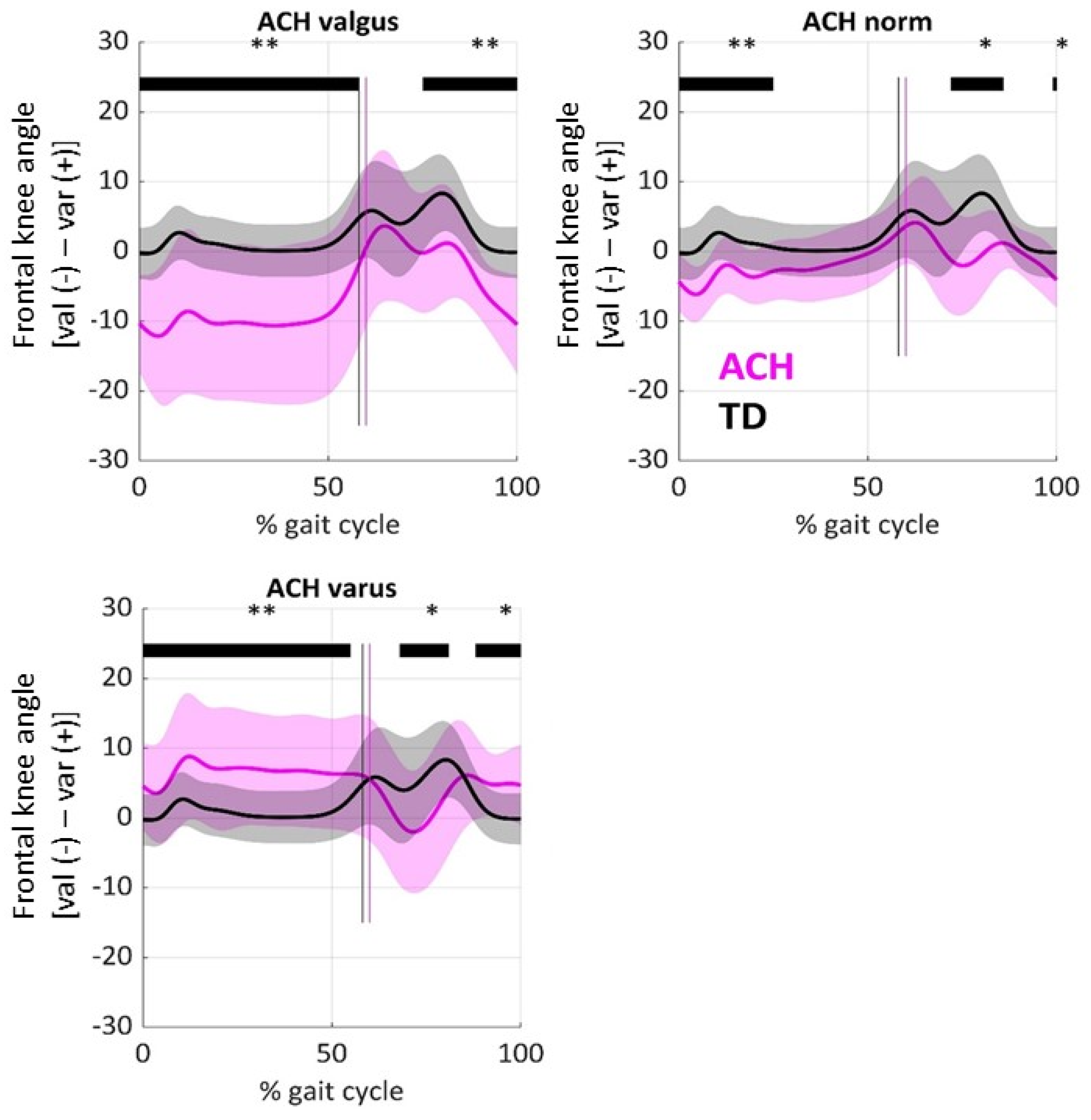 Children 12 00078 g001 Children 12 00078 g001