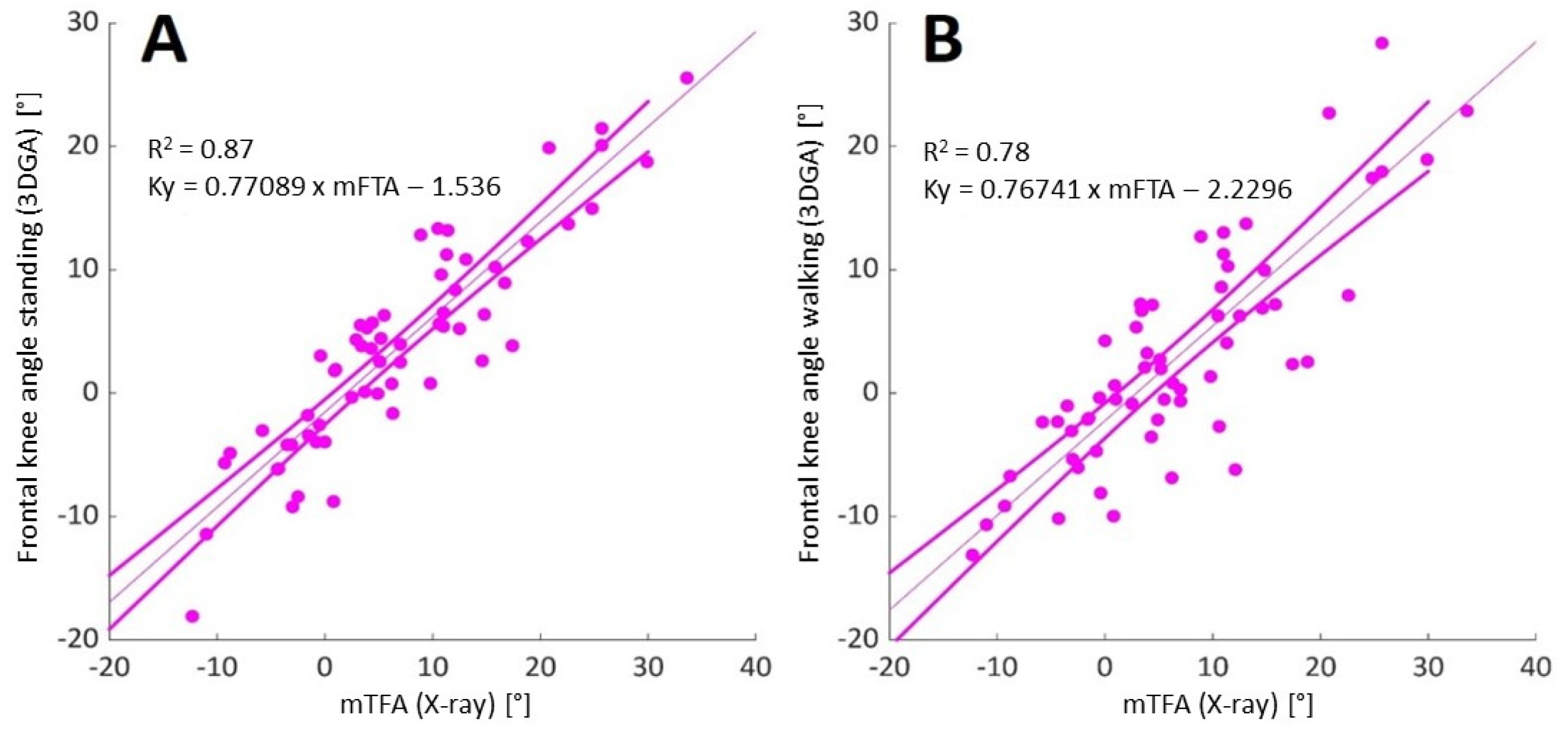 Children 12 00078 g002 Children 12 00078 g002
