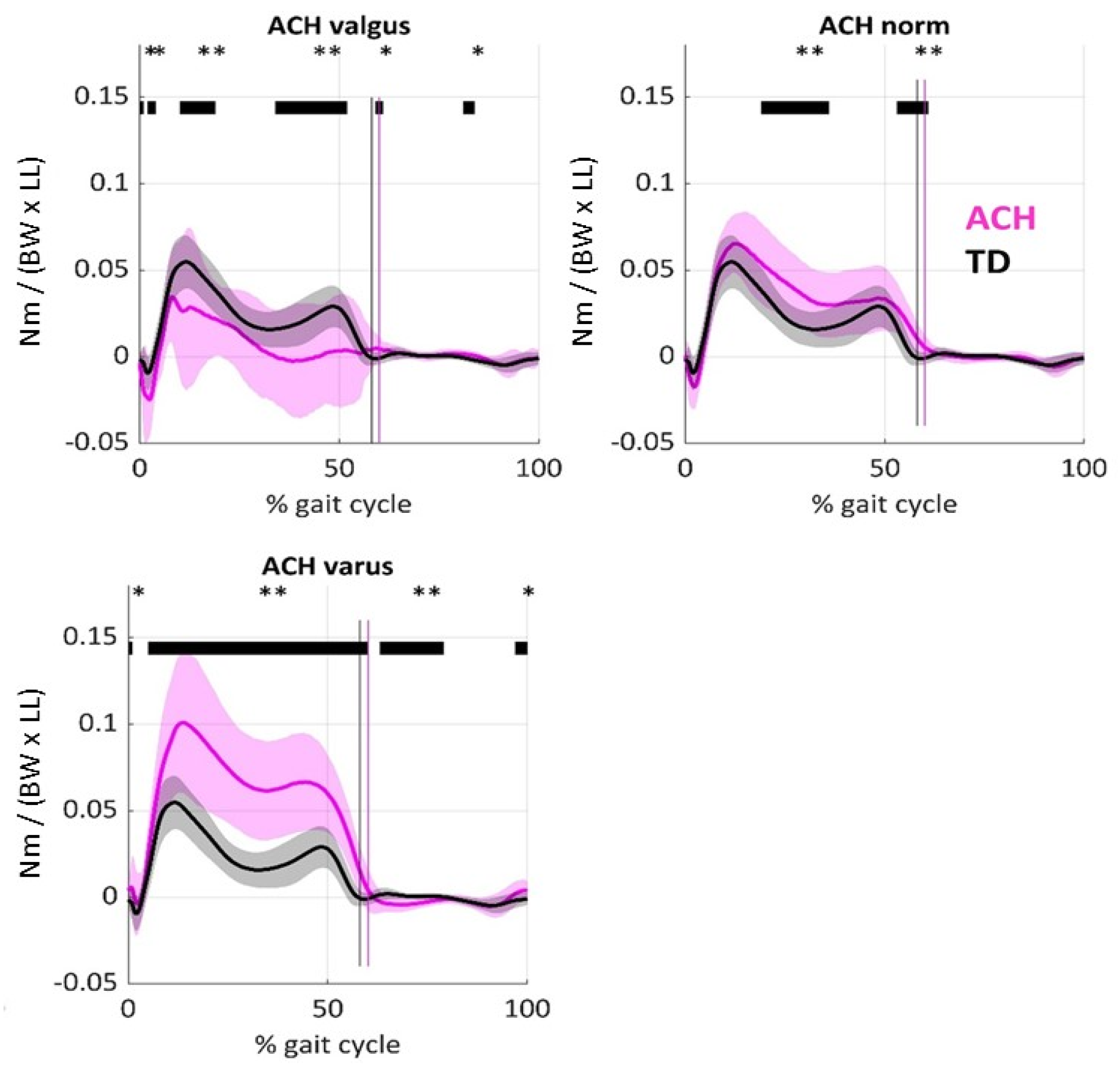Children 12 00078 g003 Children 12 00078 g003