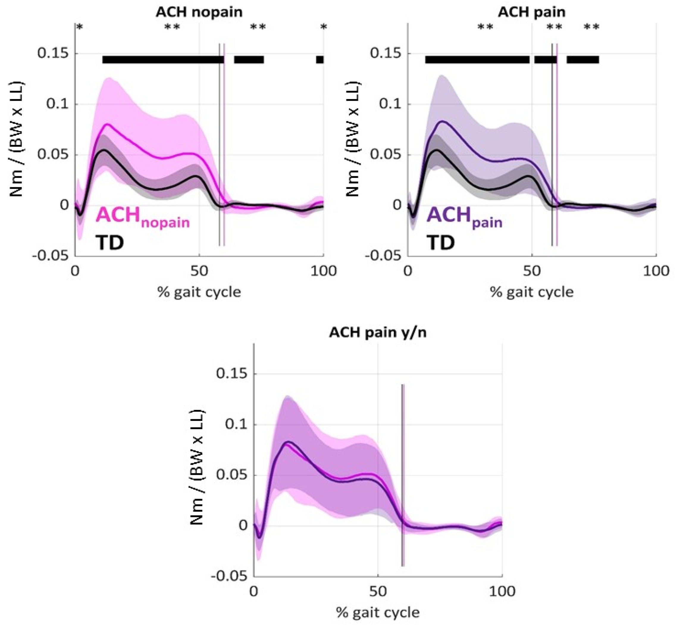 Children 12 00078 g005 Children 12 00078 g005