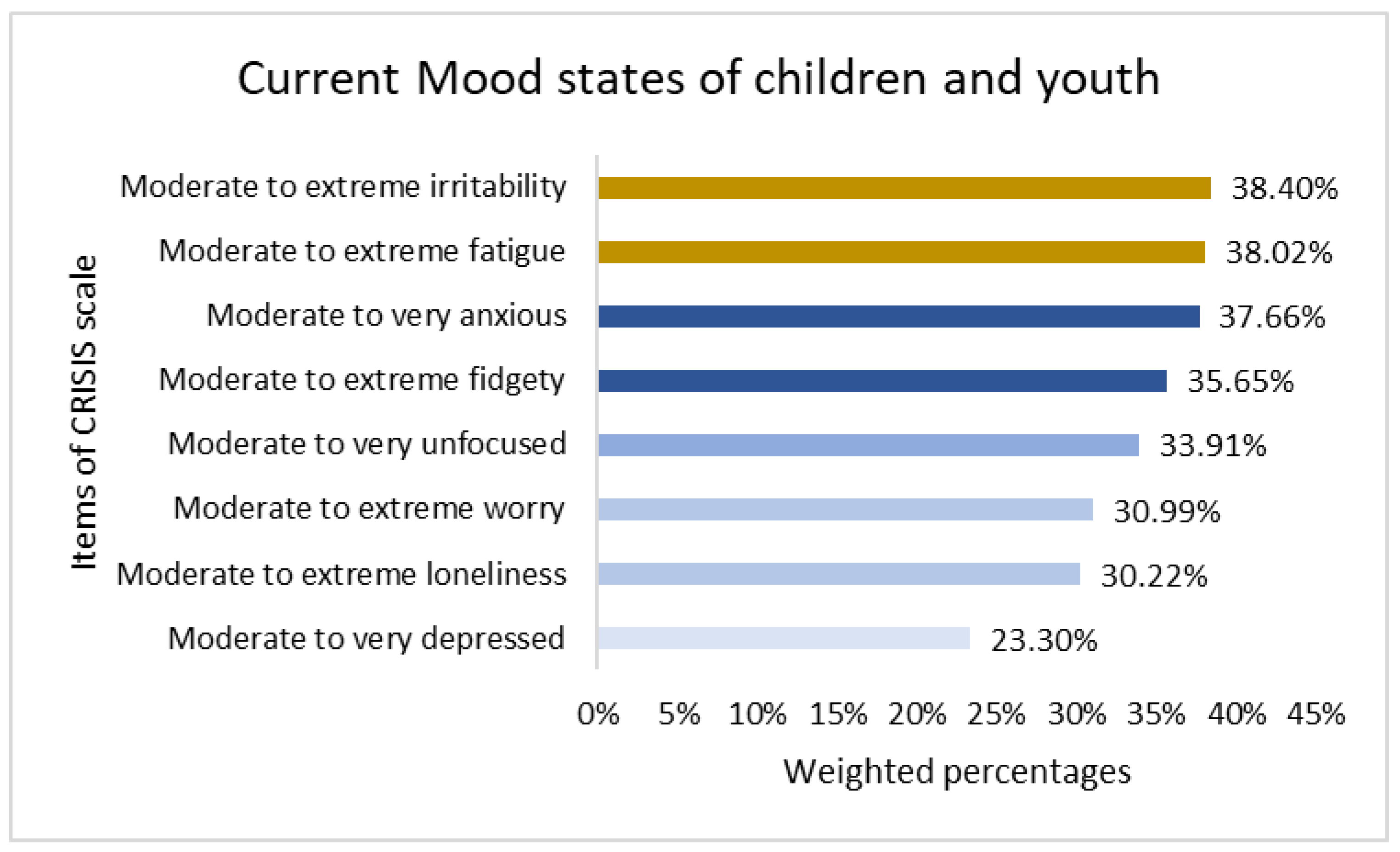 Children 12 00079 g001