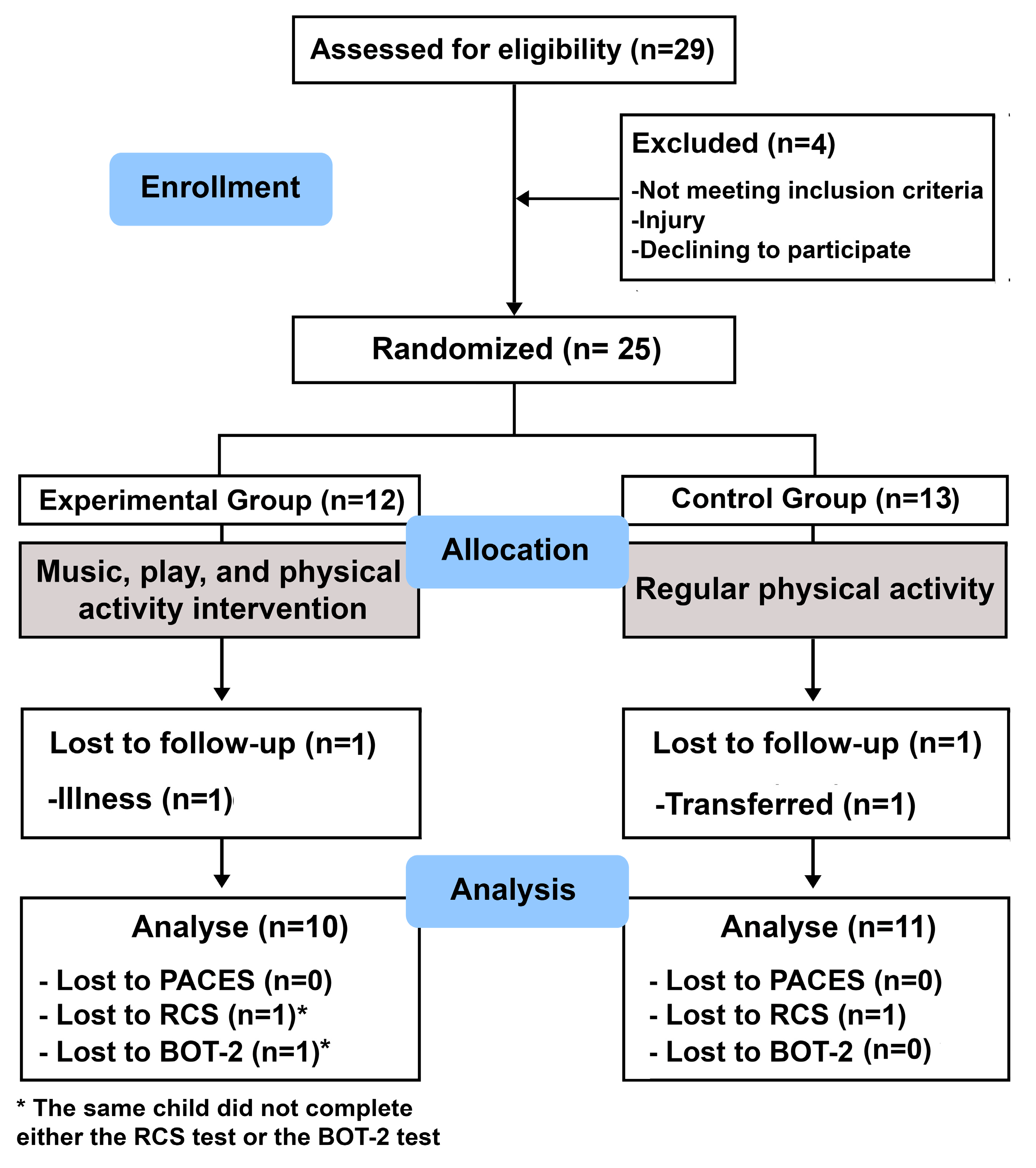 Children 12 00087 g001