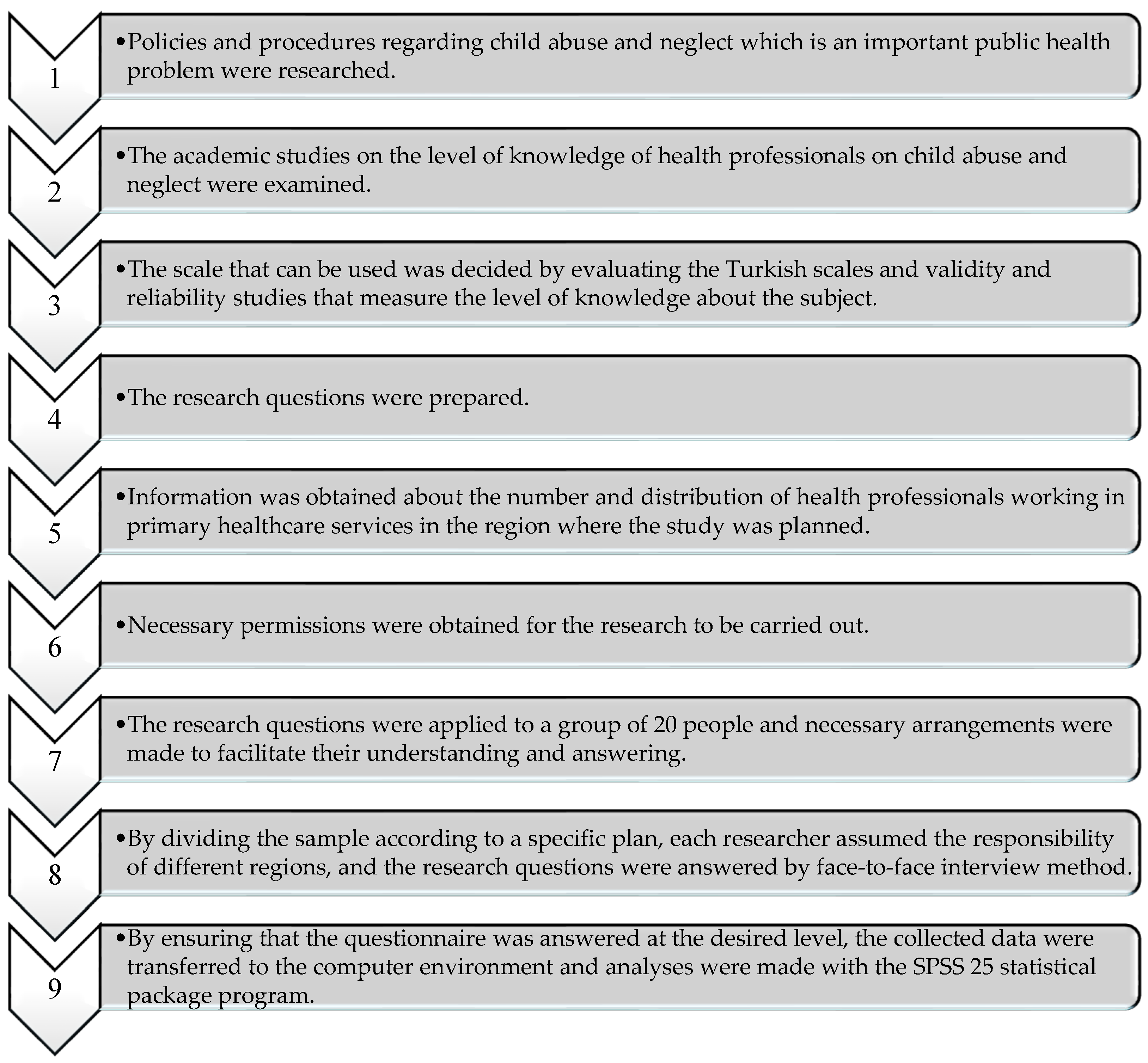 Children 12 00088 g001 Children 12 00088 g001