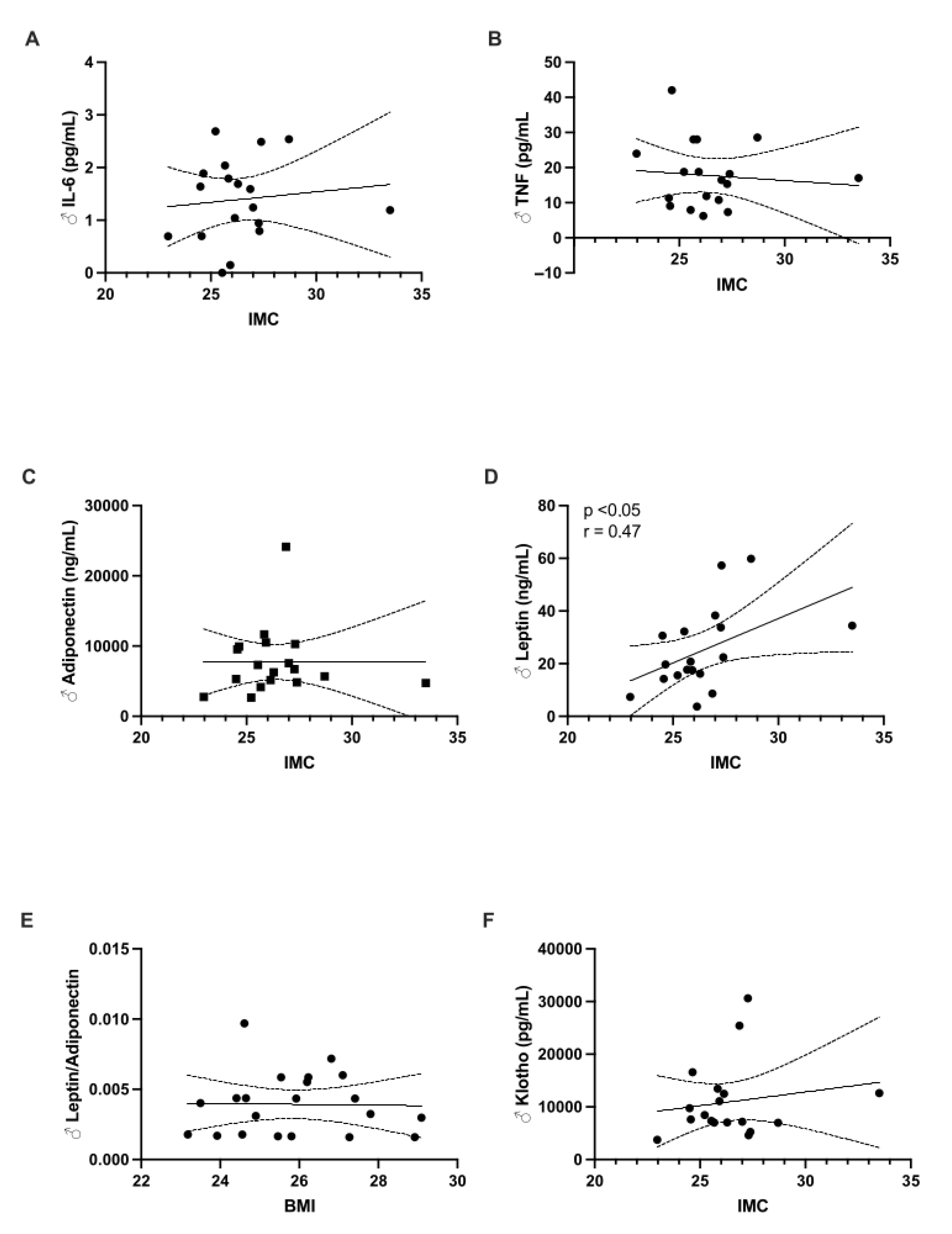 Children 12 00089 g002