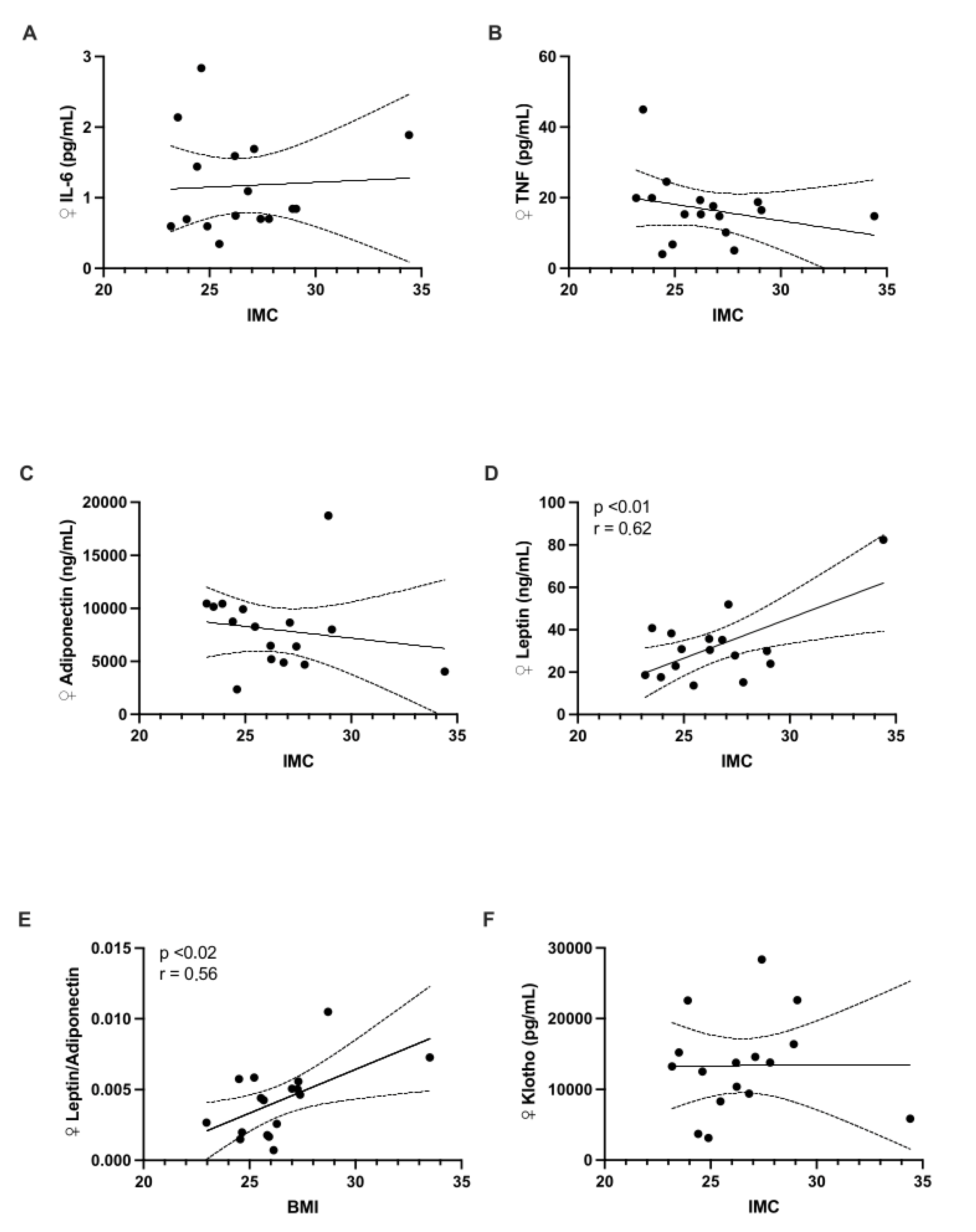 Children 12 00089 g003